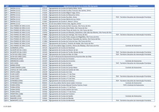 QZP Concelho Código Agrupamento de Escolas ou Escola Não Agrupada Observações
QZP 7 SINTRA (1111) 172121 Agrupamento de Escolas de Queluz-Belas, Sintra
QZP 7 SINTRA (1111) 172133 Agrupamento de Escolas Escultor Francisco dos Santos, Sintra
QZP 7 SINTRA (1111) 172224 Agrupamento de Escolas Miguel Torga, Sintra
QZP 7 SINTRA (1111) 172236 Agrupamento de Escolas de Massamá, Sintra
QZP 7 SINTRA (1111) 172248 Agrupamento de Escolas Ruy Belo, Sintra TEIP - Território Educativo de Intervenção Prioritária
QZP 7 SINTRA (1111) 172455 Agrupamento de Escolas Monte da Lua, Sintra
QZP 7 SINTRA (1111) 172467 Agrupamento de Escolas D. Maria II, Sintra
QZP 7 SINTRA (1111) 401754 Escola Secundária Ferreira Dias, Agualva, Sintra
QZP 7 VILA FRANCA DE XIRA (1114) 170070 Agrupamento de Escolas do Bom Sucesso, Vila Franca de Xira
QZP 7 VILA FRANCA DE XIRA (1114) 170770 Agrupamento de Escolas Alves Redol, Vila Franca de Xira
QZP 7 VILA FRANCA DE XIRA (1114) 170781 Agrupamento de Escolas Póvoa de Santa Iria, Vila Franca de Xira
QZP 7 VILA FRANCA DE XIRA (1114) 170793 Agrupamento de Escolas de Alhandra, Sobralinho e São João dos Montes, Vila Franca de Xira
QZP 7 VILA FRANCA DE XIRA (1114) 170800 Agrupamento de Escolas de Vialonga, Vila Franca de Xira TEIP - Território Educativo de Intervenção Prioritária
QZP 7 VILA FRANCA DE XIRA (1114) 170811 Agrupamento de Escolas Pedro Jacques de Magalhães, Vila Franca de Xira
QZP 7 VILA FRANCA DE XIRA (1114) 171414 Agrupamento de Escolas Professor Reynaldo dos Santos, Vila Franca de Xira
QZP 7 VILA FRANCA DE XIRA (1114) 171864 Agrupamento de Escolas do Forte da Casa, Vila Franca de Xira
QZP 7 VILA FRANCA DE XIRA (1114) 172157 Agrupamento de Escolas D. António de Ataíde, Vila Franca de Xira
QZP 7 VILA FRANCA DE XIRA (1114) 400221 Escola Secundária Gago Coutinho, Alverca do Ribatejo, Vila Franca de Xira Contrato de Autonomia
QZP 8 ALANDROAL (0701) 135124 Agrupamento de Escolas de Alandroal
QZP 8 ALCACÉR DO SAL (1501) 130345 Agrupamento de Escolas de Alcácer do Sal
QZP 8 ALCACÉR DO SAL (1501) 135343 Agrupamento de Escolas de Torrão, Alcácer do Sal TEIP - Território Educativo de Intervenção Prioritária
QZP 8 ALTER DO CHÃO (1201) 135185 Agrupamento de Escolas de Alter do Chão TEIP - Território Educativo de Intervenção Prioritária
QZP 8 ALTER DO CHÃO (1201) 404391 Escola Profissional de Desenvolvimento Rural de Alter do Chão
QZP 8 ARRAIOLOS (0702) 135525 Agrupamento de Escolas de Arraiolos
QZP 8 ARRONCHES (1202) 135197 Agrupamento de Escolas de Arronches Contrato de Autonomia
QZP 8 AVIS (1203) 135203 Agrupamento de Escolas de Avis TEIP - Território Educativo de Intervenção Prioritária
QZP 8 BORBA (0703) 135136 Agrupamento de Escolas de Borba
QZP 8 CAMPO MAIOR (1204) 135215 Agrupamento de Escolas de Campo Maior Contrato de Autonomia
QZP 8 CASTELO DE VIDE (1205) 135227 Agrupamento de Escolas de Castelo de Vide
QZP 8 CRATO (1206) 135239 Agrupamento de Escolas do Crato
QZP 8 ELVAS (1207) 130280 Agrupamento de Escolas n.º 2 de Elvas
QZP 8 ELVAS (1207) 135240 Agrupamento de Escolas n.º 1 de Elvas TEIP - Território Educativo de Intervenção Prioritária
QZP 8 ELVAS (1207) 135252 Agrupamento de Escolas nº 3 de Elvas
QZP 8 ESTREMOZ (0704) 135574 Agrupamento de Escolas de Estremoz TEIP - Território Educativo de Intervenção Prioritária
QZP 8 ESTREMOZ (0704) 402643 Escola Secundária Rainha Santa Isabel, Estremoz Contrato de Autonomia
QZP 8 ÉVORA (0705) 135537 Agrupamento de Escolas Manuel Ferreira Patrício, Évora TEIP e Contrato de Autonomia
QZP 8 ÉVORA (0705) 135549 Agrupamento de Escolas n.º 2 de Évora
QZP 8 ÉVORA (0705) 135550 Agrupamento de Escolas Severim de Faria
QZP 8 ÉVORA (0705) 135562 Agrupamento de Escolas n.º 4 de Évora
QZP 8 FRONTEIRA (1208) 135264 Agrupamento de Escolas de Fronteira
QZP 8 GAVIÃO (1209) 135495 Agrupamento de Escolas de Gavião Contrato de Autonomia
QZP 8 MARVÃO (1210) 135641 Agrupamento de Escolas de Marvão
QZP 8 MONFORTE (1211) 135290 Agrupamento de Escolas de Monforte TEIP - Território Educativo de Intervenção Prioritária
11-07-2019 17
 
