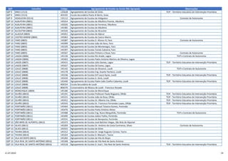 QZP Concelho Código Agrupamento de Escolas ou Escola Não Agrupada Observações
QZP 9 SINES (1513) 135628 Agrupamento de Escolas de Sines TEIP - Território Educativo de Intervenção Prioritária
QZP 9 SINES (1513) 403192 Escola Secundária Poeta Al Berto, Sines
QZP 9 VIDIGUEIRA (0214) 135112 Agrupamento de Escolas de Vidigueira Contrato de Autonomia
QZP 10 ALBUFEIRA (0801) 145014 Agrupamento de Escolas de Albufeira Poente, Albufeira
QZP 10 ALBUFEIRA (0801) 145026 Agrupamento de Escolas de Ferreiras, Albufeira
QZP 10 ALBUFEIRA (0801) 145385 Agrupamento de Escolas de Albufeira
QZP 10 ALCOUTIM (0802) 145520 Agrupamento de Escolas de Alcoutim
QZP 10 ALJEZUR (0803) 145051 Agrupamento de Escolas de Aljezur
QZP 10 CASTRO MARIM (0804) 145063 Agrupamento de Escolas de Castro Marim
QZP 10 FARO (0805) 145087 Agrupamento de Escolas D. Afonso III, Faro Contrato de Autonomia
QZP 10 FARO (0805) 145099 Agrupamento de Escolas João de Deus, Faro
QZP 10 FARO (0805) 145105 Agrupamento de Escolas de Montenegro, Faro
QZP 10 FARO (0805) 145397 Agrupamento de Escolas Tomás Cabreira, Faro
QZP 10 FARO (0805) 145567 Agrupamento de Escolas Pinheiro e Rosa, Faro Contrato de Autonomia
QZP 10 LAGOA (0806) 145130 Agrupamento de Escolas Rio Arade, Lagoa TEIP e Contrato de Autonomia
QZP 10 LAGOA (0806) 145403 Agrupamento de Escolas Padre António Martins de Oliveira, Lagoa
QZP 10 LAGOS (0807) 145415 Agrupamento de Escolas Júlio Dantas, Lagos TEIP - Território Educativo de Intervenção Prioritária
QZP 10 LAGOS (0807) 145427 Agrupamento de Escolas Gil Eanes, Lagos
QZP 10 LOULÉ (0808) 145142 Agrupamento de Escolas de Almancil, Loulé TEIP e Contrato de Autonomia
QZP 10 LOULÉ (0808) 145178 Agrupamento de Escolas Eng. Duarte Pacheco, Loulé
QZP 10 LOULÉ (0808) 145336 Agrupamento de Escolas Drª Laura Ayres, Loulé TEIP - Território Educativo de Intervenção Prioritária
QZP 10 LOULÉ (0808) 145439 Agrupamento de Escolas D. Dinis, Loulé
QZP 10 LOULÉ (0808) 145440 Agrupamento de Escolas Padre João Coelho Cabanita, Loulé TEIP - Território Educativo de Intervenção Prioritária
QZP 10 LOULÉ (0808) 400324 Escola Secundária de Loulé
QZP 10 LOULÉ (0808) 806370 Conservatório de Música de Loulé - Francisco Rosado
QZP 10 MONCHIQUE (0809) 145180 Agrupamento de Escolas de Monchique
QZP 10 OLHÃO (0810) 145191 Agrupamento de Escolas Professor Paula Nogueira, Olhão TEIP - Território Educativo de Intervenção Prioritária
QZP 10 OLHÃO (0810) 145221 Agrupamento de Escolas João da Rosa, Olhão TEIP - Território Educativo de Intervenção Prioritária
QZP 10 OLHÃO (0810) 145452 Agrupamento de Escolas Dr. Alberto Iria, Olhão TEIP - Território Educativo de Intervenção Prioritária
QZP 10 OLHÃO (0810) 145543 Agrupamento de Escolas Dr. Francisco Fernandes Lopes, Olhão TEIP - Território Educativo de Intervenção Prioritária
QZP 10 PORTIMÃO (0811) 145464 Agrupamento de Escolas Manuel Teixeira Gomes, Portimão
QZP 10 PORTIMÃO (0811) 145476 Agrupamento de Escolas Poeta António Aleixo
QZP 10 PORTIMÃO (0811) 145488 Agrupamento de Escolas Eng. Nuno Mergulhão, Portimão TEIP e Contrato de Autonomia
QZP 10 PORTIMÃO (0811) 145490 Agrupamento de Escolas Júdice Fialho, Portimão
QZP 10 PORTIMÃO (0811) 145531 Agrupamento de Escolas de Bemposta, Portimão
QZP 10 SÃO BRÁS DE ALPORTEL (0812) 145373 Agrupamento de Escolas José Belchior Viegas, São Brás de Alportel
QZP 10 SILVES (0813) 145269 Agrupamento de Escolas Dr. António da Costa Contreiras, Silves Contrato de Autonomia
QZP 10 SILVES (0813) 145555 Agrupamento de Escolas de Silves
QZP 10 TAVIRA (0814) 145312 Agrupamento de Escolas Dr. Jorge Augusto Correia, Tavira
QZP 10 TAVIRA (0814) 145324 Agrupamento de Escolas D. Manuel I, Tavira
QZP 10 VILA DO BISPO (0815) 145282 Agrupamento de Escolas de Vila do Bispo
QZP 10 VILA REAL DE SANTO ANTÓNIO (0816) 145348 Agrupamento de Escolas de Vila Real de Santo António
QZP 10 VILA REAL DE SANTO ANTÓNIO (0816) 145518 Agrupamento de Escolas D. José I, Vila Real de Santo António TEIP - Território Educativo de Intervenção Prioritária
11-07-2019 19
 
