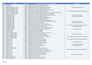 QZP Concelho Código Agrupamento de Escolas ou Escola Não Agrupada Observações
QZP 1 MAIA (1306) 152079 Agrupamento de Escolas do Levante da Maia, Maia
QZP 1 MAIA (1306) 152961 Agrupamento de Escolas de Águas Santas, Maia
QZP 1 MARCO DE CANAVESES (1307) 150733 Agrupamento de Escolas de Sande, Marco de Canaveses TEIP e Contrato de Autonomia
QZP 1 MARCO DE CANAVESES (1307) 150745 Agrupamento de Escolas n.º 1 de Marco de Canaveses
QZP 1 MARCO DE CANAVESES (1307) 150824 Agrupamento de Escolas de Alpendurada, Marco de Canaveses
QZP 1 MARCO DE CANAVESES (1307) 150836 Agrupamento de Escolas de Marco de Canaveses TEIP - Território Educativo de Intervenção Prioritária
QZP 1 MARCO DE CANAVESES (1307) 404275 Escola Profissional de Agricultura e Desenvolvimento Rural de Marco de Canaveses
QZP 1 MARCO DE CANAVESES (1307) 404366 Escola Profissional de Arqueologia do Freixo, Marco de Canaveses
QZP 1 MATOSINHOS (1308) 150393 Agrupamento de Escolas Dr. José Domingues dos Santos, Matosinhos Contrato de Autonomia
QZP 1 MATOSINHOS (1308) 150757 Agrupamento de Escolas de Perafita, Matosinhos TEIP e Contrato de Autonomia
QZP 1 MATOSINHOS (1308) 151403 Agrupamento de Escolas de Padrão da Légua, Matosinhos
QZP 1 MATOSINHOS (1308) 151610 Agrupamento de Escolas Abel Salazar, Matosinhos
QZP 1 MATOSINHOS (1308) 152080 Agrupamento de Escolas da Senhora da Hora, Matosinhos
QZP 1 MATOSINHOS (1308) 152092 Agrupamento de Escolas Engº Fernando Pinto de Oliveira, Matosinhos Contrato de Autonomia
QZP 1 MATOSINHOS (1308) 152109 Agrupamento de Escolas de Matosinhos TEIP e Contrato de Autonomia
QZP 1 MATOSINHOS (1308) 152110 Agrupamento de Escolas Irmãos Passos, Matosinhos
QZP 1 MATOSINHOS (1308) 152122 Agrupamento de Escolas Professor Óscar Lopes, Matosinhos TEIP - Território Educativo de Intervenção Prioritária
QZP 1 MATOSINHOS (1308) 400956 Escola Secundária Augusto Gomes, Matosinhos Contrato de Autonomia
QZP 1 MATOSINHOS (1308) 401006 Escola Secundária da Boa Nova, Leça da Palmeira, Matosinhos
QZP 1 MATOSINHOS (1308) 402011 Escola Secundária João Gonçalves Zarco, Matosinhos Contrato de Autonomia
QZP 1 MELGAÇO (1603) 152602 Agrupamento de Escolas de Melgaço
QZP 1 MONÇÃO (1604) 153023 Agrupamento de Escolas de Monção
QZP 1 PAÇOS DE FERREIRA (1309) 150769 Agrupamento de Escolas de Freamunde, Paços de Ferreira
QZP 1 PAÇOS DE FERREIRA (1309) 151117 Agrupamento de Escolas de Paços de Ferreira Contrato de Autonomia
QZP 1 PAÇOS DE FERREIRA (1309) 151476 Agrupamento de Escolas de Eiriz, Paços de Ferreira
QZP 1 PAÇOS DE FERREIRA (1309) 151488 Agrupamento de Escolas de Frazão, Paços de Ferreira TEIP - Território Educativo de Intervenção Prioritária
QZP 1 PAÇOS DE FERREIRA (1309) 403374 Escola Secundária de Paços de Ferreira
QZP 1 PAREDES (1310) 150770 Agrupamento de Escolas de Cristelo, Paredes TEIP - Território Educativo de Intervenção Prioritária
QZP 1 PAREDES (1310) 150782 Agrupamento de Escolas de Sobreira, Paredes
QZP 1 PAREDES (1310) 150861 Agrupamento de Escolas de Lordelo, Paredes Contrato de Autonomia
QZP 1 PAREDES (1310) 151452 Agrupamento de Escolas Daniel Faria, Paredes
QZP 1 PAREDES (1310) 151543 Agrupamento de Escolas de Paredes TEIP e Contrato de Autonomia
QZP 1 PAREDES (1310) 151555 Agrupamento de Escolas de Vilela, Paredes Contrato de Autonomia
QZP 1 PAREDES (1310) 402424 Escola Secundária de Paredes
QZP 1 PAREDES DE COURA (1605) 152614 Agrupamento de Escolas de Paredes de Coura
QZP 1 PENAFIEL (1311) 152535 Agrupamento de Escolas de Paço de Sousa, Penafiel TEIP - Território Educativo de Intervenção Prioritária
QZP 1 PENAFIEL (1311) 152547 Agrupamento de Escolas D. António Ferreira Gomes, Penafiel
QZP 1 PENAFIEL (1311) 152559 Agrupamento de Escolas Joaquim de Araújo, Penafiel
QZP 1 PENAFIEL (1311) 152560 Agrupamento de Escolas de Penafiel Sudeste
QZP 1 PENAFIEL (1311) 152572 Agrupamento de Escolas de Pinheiro, Penafiel TEIP e Contrato de Autonomia
QZP 1 PENAFIEL (1311) 402473 Escola Secundária de Penafiel
QZP 1 PONTE DA BARCA (1606) 152626 Agrupamento de Escolas de Ponte da Barca
QZP 1 PONTE DE LIMA (1607) 152638 Agrupamento de Escolas de Ponte de Lima
11-07-2019 3
 