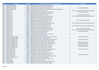 QZP Concelho Código Agrupamento de Escolas ou Escola Não Agrupada Observações
QZP 1 PONTE DE LIMA (1607) 152640 Agrupamento de Escolas de Arcozelo, Ponte de Lima
QZP 1 PONTE DE LIMA (1607) 152651 Agrupamento de Escolas António Feijó, Ponte de Lima
QZP 1 PONTE DE LIMA (1607) 152663 Agrupamento de Escolas de Freixo, Ponte de Lima Contrato de Autonomia
QZP 1 PONTE DE LIMA (1607) 404287 Escola Profissional de Agricultura e Desenvolvimento Rural de Ponte de Lima
QZP 1 PORTO (1312) 150400 Agrupamento de Escolas do Viso, Porto TEIP - Território Educativo de Intervenção Prioritária
QZP 1 PORTO (1312) 150873 Agrupamento de Escolas Fontes Pereira de Melo, Porto Contrato de Autonomia
QZP 1 PORTO (1312) 151385 Agrupamento de Escolas Eugénio de Andrade, Porto
QZP 1 PORTO (1312) 152158 Agrupamento de Escolas do Cerco, Porto TEIP e Contrato de Autonomia
QZP 1 PORTO (1312) 152160 Agrupamento de Escolas Pêro Vaz de Caminha, Porto TEIP - Território Educativo de Intervenção Prioritária
QZP 1 PORTO (1312) 152171 Agrupamento de Escolas Infante D. Henrique, Porto
QZP 1 PORTO (1312) 152183 Agrupamento de Escolas Carolina Michaelis, Porto
QZP 1 PORTO (1312) 152195 Agrupamento de Escolas Manoel de Oliveira, Porto TEIP e Contrato de Autonomia
QZP 1 PORTO (1312) 152201 Agrupamento de Escolas Garcia de Orta, Porto
QZP 1 PORTO (1312) 152213 Agrupamento de Escolas Leonardo Coimbra-Filho, Porto TEIP - Território Educativo de Intervenção Prioritária
QZP 1 PORTO (1312) 152225 Agrupamento de Escolas Aurélia de Sousa, Porto
QZP 1 PORTO (1312) 152237 Agrupamento de Escolas António Nobre, Porto TEIP - Território Educativo de Intervenção Prioritária
QZP 1 PORTO (1312) 152870 Agrupamento de Escolas Clara de Resende, Porto
QZP 1 PORTO (1312) 152950 Agrupamento de Escolas Rodrigues de Freitas, Porto TEIP e Contrato de Autonomia
QZP 1 PORTO (1312) 153000 Agrupamento de Escolas Alexandre Herculano, Porto TEIP - Território Educativo de Intervenção Prioritária
QZP 1 PORTO (1312) 401766 Escola Secundária Filipa de Vilhena, Porto Contrato de Autonomia
QZP 1 PORTO (1312) 404184 Escola Artística Soares dos Reis, Porto
QZP 1 PORTO (1312) 404214 Escola Artística do Conservatório de Música do Porto
QZP 1 PORTO (1312) 404378 Escola Profissional Infante D. Henrique
QZP 1 PÓVOA DE LANHOSO (0309) 150320 Agrupamento de Escolas Gonçalo Sampaio, Póvoa de Lanhoso Contrato de Autonomia
QZP 1 PÓVOA DE LANHOSO (0309) 150915 Agrupamento de Escolas de Póvoa de Lanhoso
QZP 1 PÓVOA DE VARZIM (1313) 152249 Agrupamento de Escolas Dr. Flávio Gonçalves, Póvoa de Varzim Contrato de Autonomia
QZP 1 PÓVOA DE VARZIM (1313) 152250 Agrupamento de Escolas Cego do Maio, Póvoa de Varzim
QZP 1 PÓVOA DE VARZIM (1313) 152262 Agrupamento de Escolas de Aver-o-Mar, Póvoa de Varzim Contrato de Autonomia
QZP 1 PÓVOA DE VARZIM (1313) 152274 Agrupamento de Escolas Campo Aberto, Póvoa de Varzim Contrato de Autonomia
QZP 1 PÓVOA DE VARZIM (1313) 152286 Agrupamento de Escolas de Rates, Póvoa de Varzim Contrato de Autonomia
QZP 1 PÓVOA DE VARZIM (1313) 401675 Escola Secundária Eça de Queirós, Póvoa de Varzim Contrato de Autonomia
QZP 1 PÓVOA DE VARZIM (1313) 402680 Escola Secundária Rocha Peixoto, Póvoa de Varzim
QZP 1 SANTO TIRSO (1314) 151130 Agrupamento de Escolas D. Afonso Henriques, Santo Tirso Contrato de Autonomia
QZP 1 SANTO TIRSO (1314) 151142 Agrupamento de Escolas Tomaz Pelayo, Santo Tirso
QZP 1 SANTO TIRSO (1314) 152298 Agrupamento de Escolas D.Dinis,Santo Tirso
QZP 1 SANTO TIRSO (1314) 152304 Agrupamento de Escolas de São Martinho, Santo Tirso
QZP 1 SANTO TIRSO (1314) 330838 Escola Básica da Ponte, Vila das Aves, Santo Tirso Contrato de Autonomia
QZP 1 SANTO TIRSO (1314) 404007 Escola Profissional Agrícola Conde de São Bento, Santo Tirso
QZP 1 TERRAS DE BOURO (0310) 150319 Agrupamento de Escolas de Terras de Bouro
QZP 1 TROFA (1318) 151154 Agrupamento de Escolas de Coronado e Castro, Trofa
QZP 1 TROFA (1318) 152316 Agrupamento de Escolas da Trofa
QZP 1 VALENÇA (1608) 150587 Agrupamento de Escolas de Muralhas do Minho, Valença
QZP 1 VALONGO (1315) 152328 Agrupamento de Escolas de São Lourenço, Valongo
11-07-2019 4
 