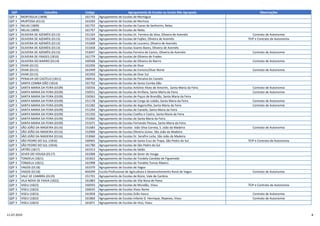 QZP Concelho Código Agrupamento de Escolas ou Escola Não Agrupada Observações
QZP 3 MORTÁGUA (1808) 161743 Agrupamento de Escolas de Mortágua
QZP 3 MURTOSA (0112) 161020 Agrupamento de Escolas de Murtosa
QZP 3 NELAS (1809) 161755 Agrupamento de Escolas de Canas de Senhorim, Nelas
QZP 3 NELAS (1809) 161767 Agrupamento de Escolas de Nelas
QZP 3 OLIVEIRA DE AZEMÉIS (0113) 151324 Agrupamento de Escolas Dr. Ferreira da Silva, Oliveira de Azeméis Contrato de Autonomia
QZP 3 OLIVEIRA DE AZEMÉIS (0113) 151348 Agrupamento de Escolas de Fajões, Oliveira de Azeméis TEIP e Contrato de Autonomia
QZP 3 OLIVEIRA DE AZEMÉIS (0113) 151609 Agrupamento de Escolas de Loureiro, Oliveira de Azeméis
QZP 3 OLIVEIRA DE AZEMÉIS (0113) 151658 Agrupamento de Escolas Soares Basto, Oliveira de Azeméis
QZP 3 OLIVEIRA DE AZEMÉIS (0113) 153047 Agrupamento de Escolas Ferreira de Castro, Oliveira de Azeméis Contrato de Autonomia
QZP 3 OLIVEIRA DE FRADES (1810) 161779 Agrupamento de Escolas de Oliveira de Frades
QZP 3 OLIVEIRA DO BAIRRO (0114) 160568 Agrupamento de Escolas de Oliveira do Bairro Contrato de Autonomia
QZP 3 OVAR (0115) 161056 Agrupamento de Escolas de Ovar
QZP 3 OVAR (0115) 161949 Agrupamento de Escolas de Esmoriz/Ovar Norte Contrato de Autonomia
QZP 3 OVAR (0115) 161950 Agrupamento de Escolas de Ovar Sul
QZP 3 PENALVA DO CASTELO (1811) 160416 Agrupamento de Escolas de Penalva do Castelo
QZP 3 SANTA COMBA DÃO (1814) 161792 Agrupamento de Escolas de Santa Comba Dão
QZP 3 SANTA MARIA DA FEIRA (0109) 150356 Agrupamento de Escolas António Alves de Amorim, Santa Maria da Feira Contrato de Autonomia
QZP 3 SANTA MARIA DA FEIRA (0109) 150551 Agrupamento de Escolas de Arrifana, Santa Maria da Feira Contrato de Autonomia
QZP 3 SANTA MARIA DA FEIRA (0109) 150563 Agrupamento de Escolas de Paços de Brandão, Santa Maria da Feira
QZP 3 SANTA MARIA DA FEIRA (0109) 151178 Agrupamento de Escolas de Corga do Lobão, Santa Maria da Feira Contrato de Autonomia
QZP 3 SANTA MARIA DA FEIRA (0109) 151282 Agrupamento de Escolas de Argoncilhe, Santa Maria da Feira Contrato de Autonomia
QZP 3 SANTA MARIA DA FEIRA (0109) 151294 Agrupamento de Escolas de Canedo, Santa Maria da Feira
QZP 3 SANTA MARIA DA FEIRA (0109) 151350 Agrupamento de Escolas Coelho e Castro, Santa Maria da Feira
QZP 3 SANTA MARIA DA FEIRA (0109) 151660 Agrupamento de Escolas de Santa Maria da Feira
QZP 3 SANTA MARIA DA FEIRA (0109) 151671 Agrupamento de Escolas Fernando Pessoa, Santa Maria da Feira
QZP 3 SÃO JOÃO DA MADEIRA (0116) 151683 Agrupamento de Escolas João Silva Correia, S. João da Madeira Contrato de Autonomia
QZP 3 SÃO JOÃO DA MADEIRA (0116) 152900 Agrupamento de Escolas Oliveira Júnior, São João da Madeira
QZP 3 SÃO JOÃO DA MADEIRA (0116) 153060 Agrupamento de Escolas Dr. Serafim Leite, São João da Madeira
QZP 3 SÃO PEDRO DO SUL (1816) 160465 Agrupamento de Escolas de Santa Cruz da Trapa, São Pedro do Sul TEIP e Contrato de Autonomia
QZP 3 SÃO PEDRO DO SUL (1816) 161780 Agrupamento de Escolas de São Pedro do Sul
QZP 3 SÁTÃO (1817) 161913 Agrupamento de Escolas de Sátão
QZP 3 SEVER DO VOUGA (0117) 161068 Agrupamento de Escolas de Sever do Vouga
QZP 3 TONDELA (1821) 161822 Agrupamento de Escolas de Tondela Candido de Figueiredo
QZP 3 TONDELA (1821) 161998 Agrupamento de Escolas de Tondela Tomaz Ribeiro
QZP 3 VAGOS (0118) 161070 Agrupamento de Escolas de Vagos
QZP 3 VAGOS (0118) 404299 Escola Profissional de Agricultura e Desenvolvimento Rural de Vagos Contrato de Autonomia
QZP 3 VALE DE CAMBRA (0119) 151701 Agrupamento de Escolas de Búzio, Vale de Cambra
QZP 3 VILA NOVA DE PAIVA (1822) 161883 Agrupamento de Escolas de Vila Nova de Paiva
QZP 3 VISEU (1823) 160593 Agrupamento de Escolas de Mundão, Viseu TEIP e Contrato de Autonomia
QZP 3 VISEU (1823) 160635 Agrupamento de Escolas Viseu Norte
QZP 3 VISEU (1823) 161858 Agrupamento de Escolas Grão Vasco Contrato de Autonomia
QZP 3 VISEU (1823) 161860 Agrupamento de Escolas Infante D. Henrique, Repeses, Viseu Contrato de Autonomia
QZP 3 VISEU (1823) 161871 Agrupamento de Escolas de Viso, Viseu
11-07-2019 8
 
