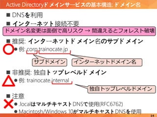 Active Directoryドメインサービスの基本構造: ドメイン名
14
 DNSを利用
 インターネット接続不要
 推奨: インターネットドメイン名のサブドメイン
 例: corp.trainocate.jp
 非推奨: 独自トップレベルドメイン
 例: trainocate.internal
 注意
 .localはマルチキャストDNSで使用(RFC6762)
 Macintosh/Windows 10がマルチキャストDNSを使用
インターネットドメイン名サブドメイン
独自トップレベルドメイン
ドメイン名変更は面倒で高リスク → 間違えるとフォレスト破壊
 