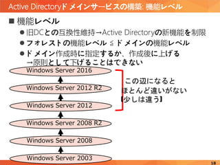 Active Directoryドメインサービスの構築: 機能レベル
18
 機能レベル
 旧DCとの互換性維持→Active Directoryの新機能を制限
 フォレストの機能レベル ≦ ドメインの機能レベル
 ドメイン作成時に指定するか、作成後に上げる
→原則として下げることはできない
Windows Server 2003
Windows Server 2008
Windows Server 2008 R2
Windows Server 2012
Windows Server 2012 R2
Windows Server 2016
この辺になると
ほとんど違いがない
(少しは違う)
 