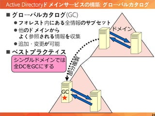 Active Directoryドメインサービスの構築: グローバルカタログ
21
 グローバルカタログ(GC)
 フォレスト内にある全情報のサブセット
 他のドメインから
よく参照される情報を収集
 追加・変更が可能
 ベストプラクティス
ドメイン
★
GC
シングルドメインでは
全DCをGCにする
 