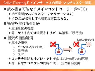 Active Directoryドメインサービスの構築: マルチマスター複製
23
 読み書き可能なドメインコントローラー(RWDC)
 相互複製(マルチマスターレプリケーション)
 どのDCが破損しても機能障害にならない
 衝突を避ける仕組み
 属性単位の複製
 同一サイト内では変更をトリガーに複製(15秒待機)
 衝突の自動解消
 属性の衝突
1. バージョン(変更回数)
2. 更新時刻
3. GUID
 コンテナ削除とオブジェクト作成…LostAndFound移動
 同一名オブジェクトの同時作成…一方が名前変更
LostAndFound
 