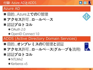 付録: Azure ADとADDS
32
 目的…Azure上でのID管理
 アクセス許可…ロールベース
 認証プロトコル
 OAuth 2.0
 OpenID Connect 1.0
 目的…オンプレミスのID管理と認証
 アクセス許可…ロールベース(グループを流用)
 認証プロトコル
 NTLMv2
 Kerberos v5
Azure AD
ADDS (Active Directory Domain Services)
 