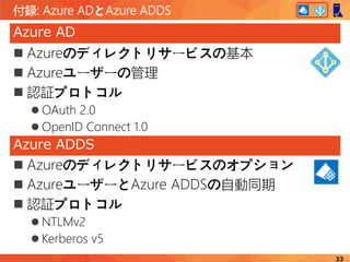 付録: Azure ADとAzure ADDS
33
 Azureのディレクトリサービスの基本
 Azureユーザーの管理
 認証プロトコル
 OAuth 2.0
 OpenID Connect 1.0
 Azureのディレクトリサービスのオプション
 AzureユーザーとAzure ADDSの自動同期
 認証プロトコル
 NTLMv2
 Kerberos v5
Azure AD
Azure ADDS
 