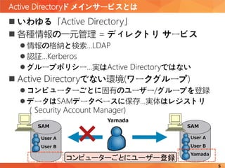Active Directoryドメインサービスとは
5
 いわゆる「Active Directory」
 各種情報の一元管理 = ディレクトリ サービス
 情報の格納と検索…LDAP
 認証…Kerberos
 グループポリシー…実はActive Directoryではない
 Active Directoryでない環境(ワークグループ)
 コンピューターごとに固有のユーザー/グループを登録
 データはSAMデータベースに保存…実体はレジストリ
（Security Account Manager)
SAM
User A
User B
Yamada
Yamada
SAM
User A
User B
×
コンピューターごとにユーザー登録
 