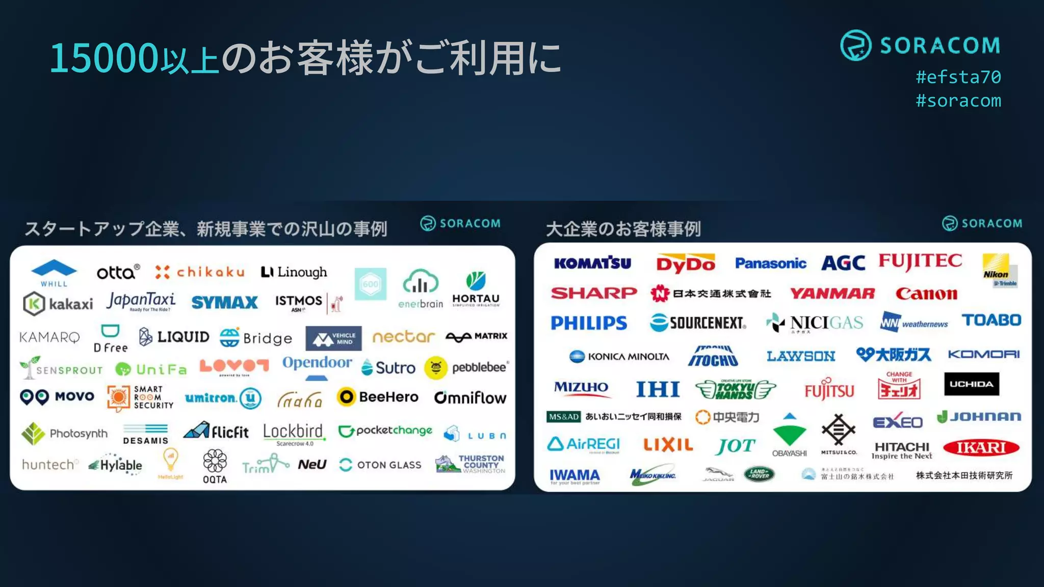 #efsta70
#soracom
15000以上のお客様がご利用に
 