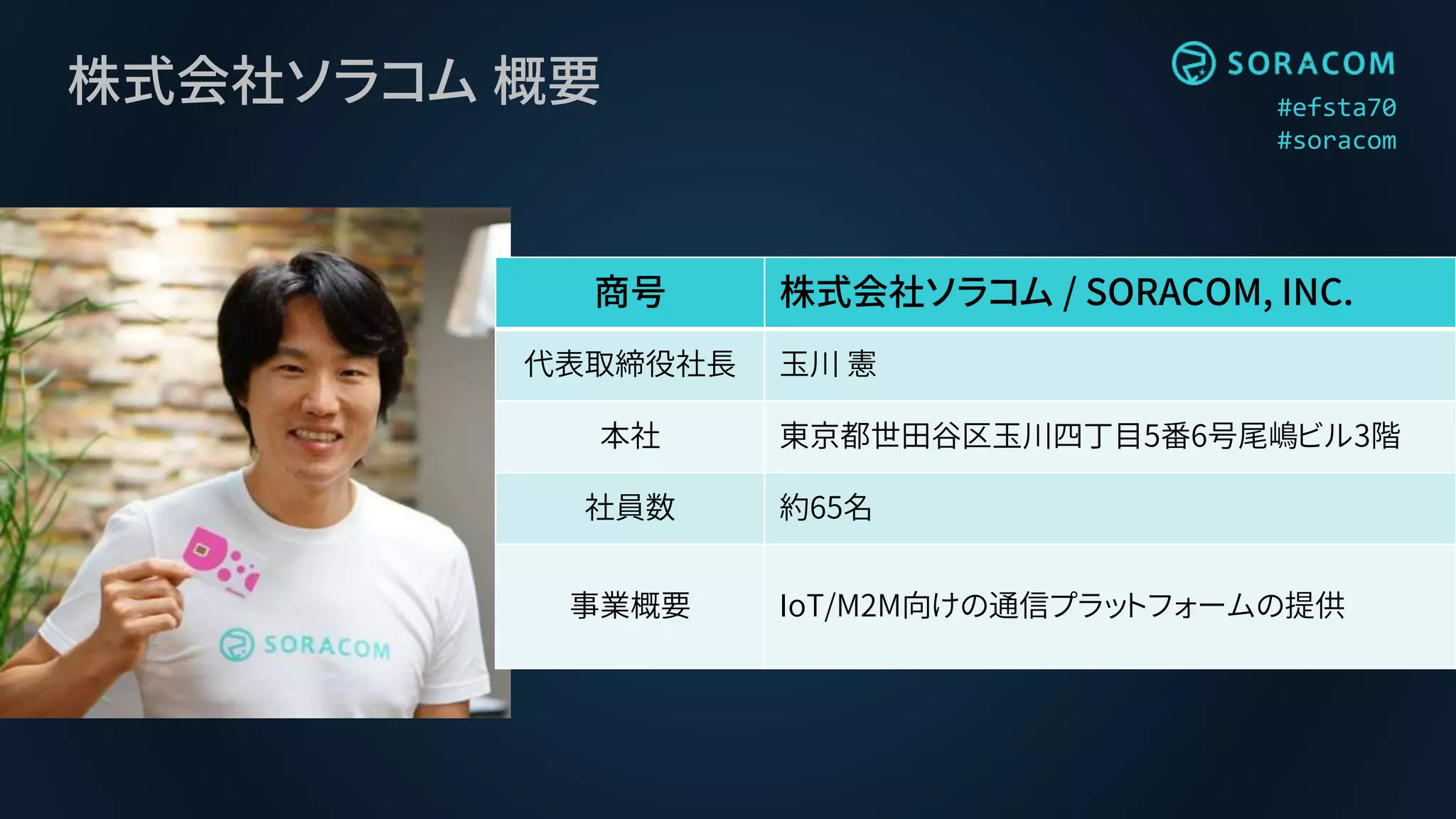 #efsta70
#soracom
株式会社ソラコム 概要
商号 株式会社ソラコム / SORACOM, INC.
代表取締役社長 玉川 憲
本社 東京都世田谷区玉川四丁目5番6号尾嶋ビル3階
社員数 約65名
事業概要 IoT/M2M向けの通信プラットフォームの提供
 
