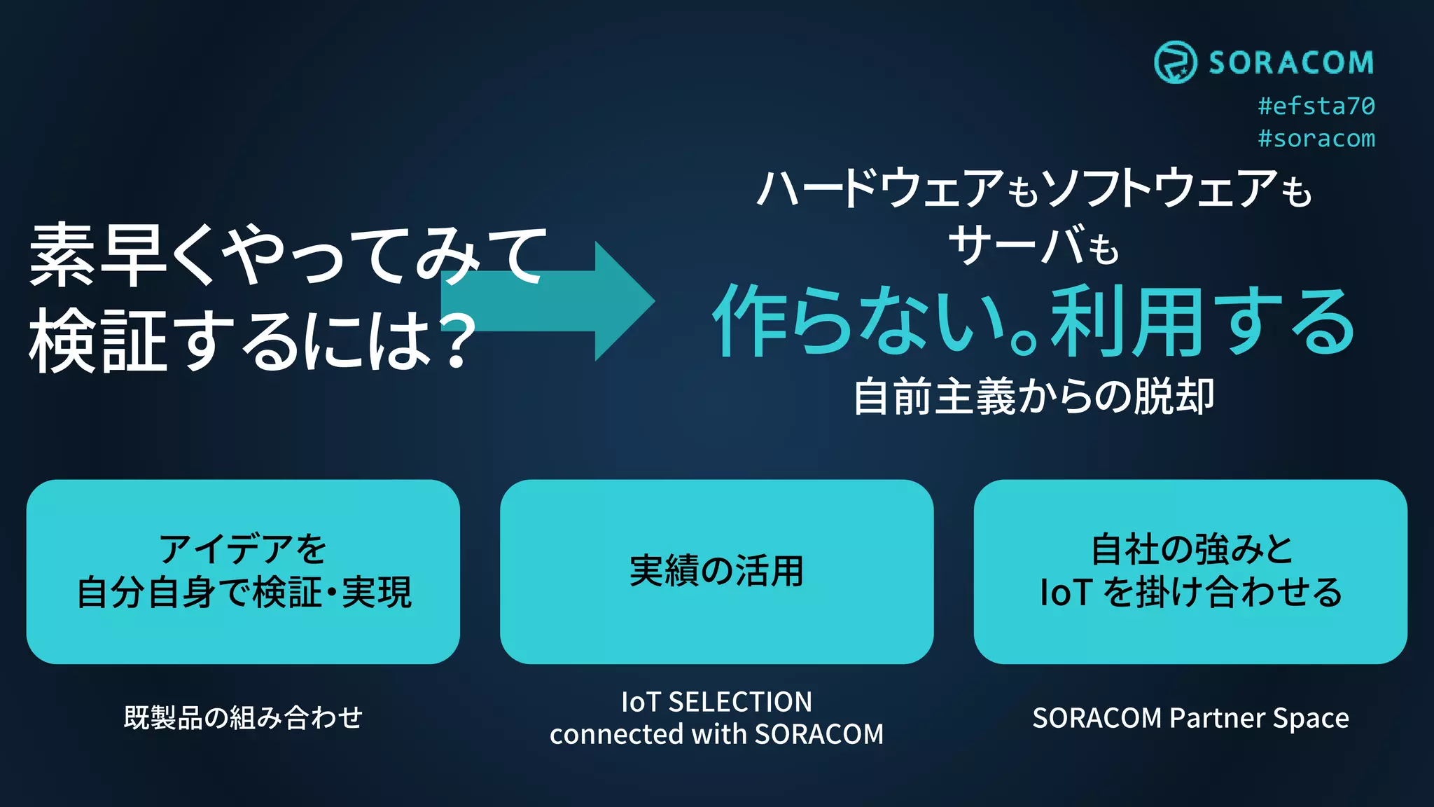 #efsta70
#soracom
ハードウェアもソフトウェアも
サーバも
作らない。利用する
自前主義からの脱却
素早くやってみて
検証するには？
アイデアを
自分自身で検証・実現
実績の活用
自社の強みと
IoT を掛け合わせる
IoT SELECTION
connected with SORACOM
既製品の組み合わせ SORACOM Partner Space
 