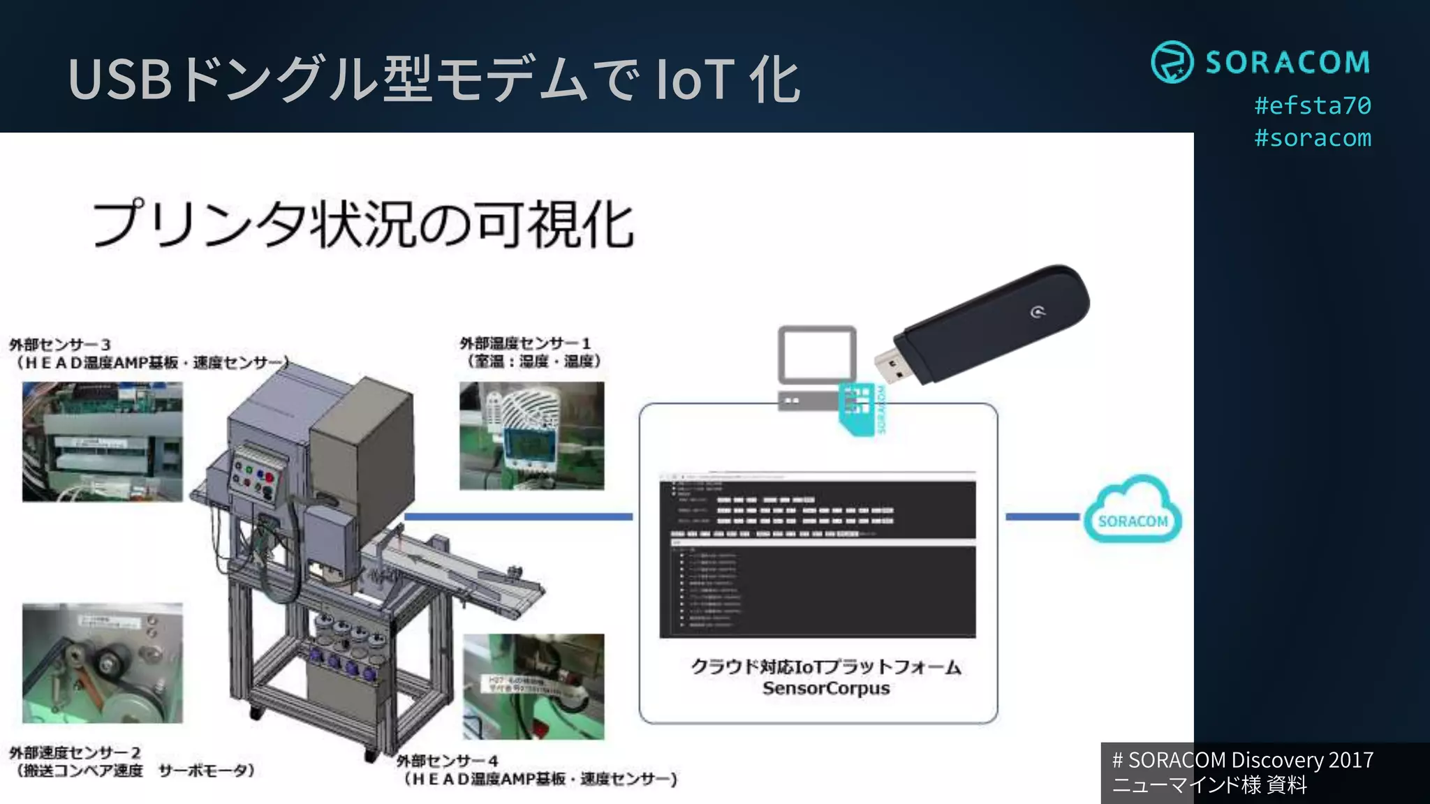 #efsta70
#soracom
USB ドングル型モデムで IoT 化
# SORACOM Discovery 2017
ニューマインド様 資料
 