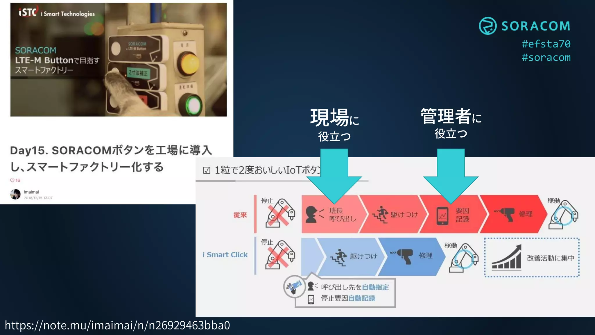 #efsta70
#soracom
https://note.mu/imaimai/n/n26929463bba0
管理者に
役立つ
現場に
役立つ
 