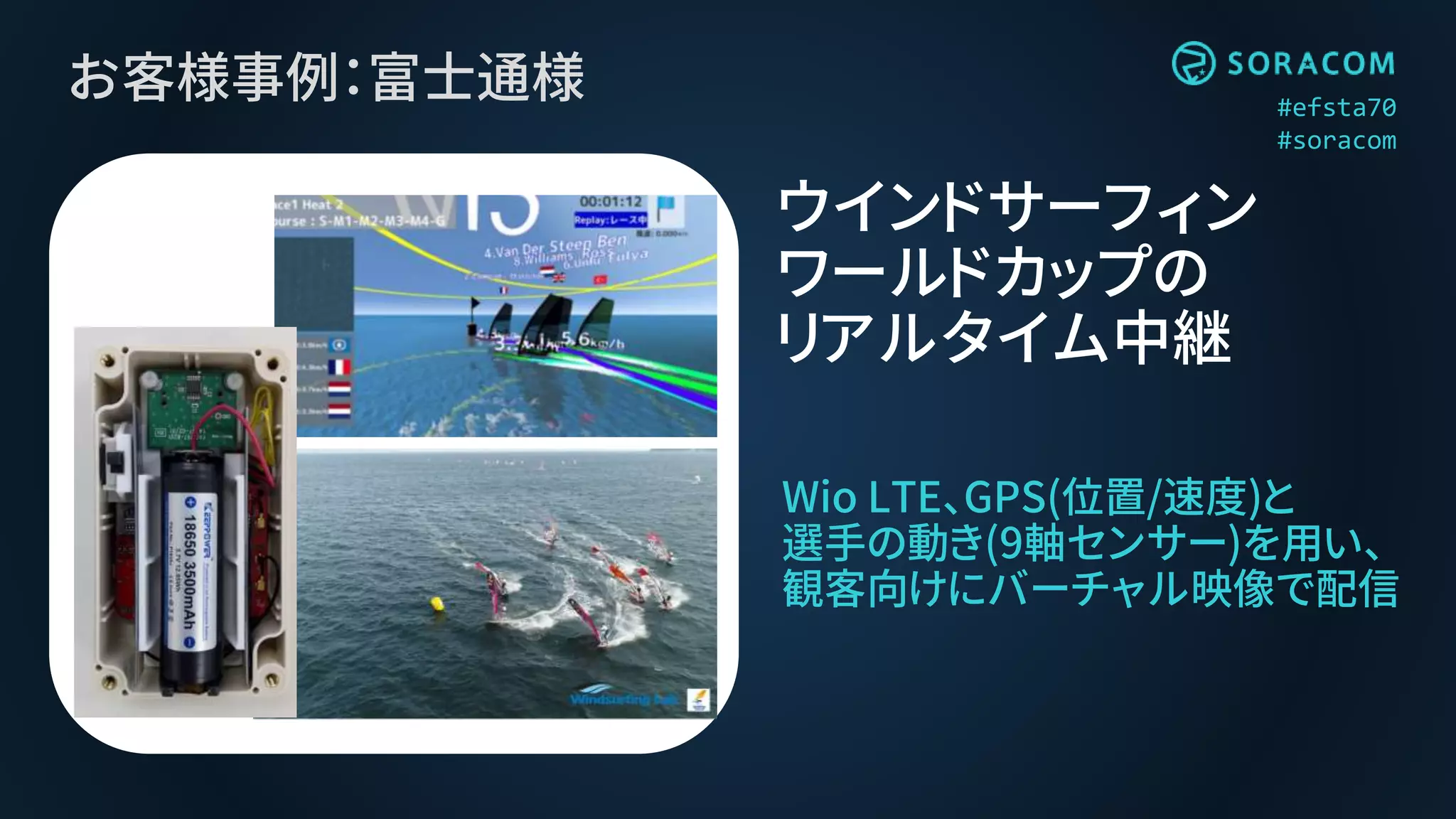 #efsta70
#soracom
お客様事例：富士通様
Wio LTE、GPS(位置/速度)と
選手の動き(9軸センサー)を用い、
観客向けにバーチャル映像で配信
ウインドサーフィン
ワールドカップの
リアルタイム中継
 