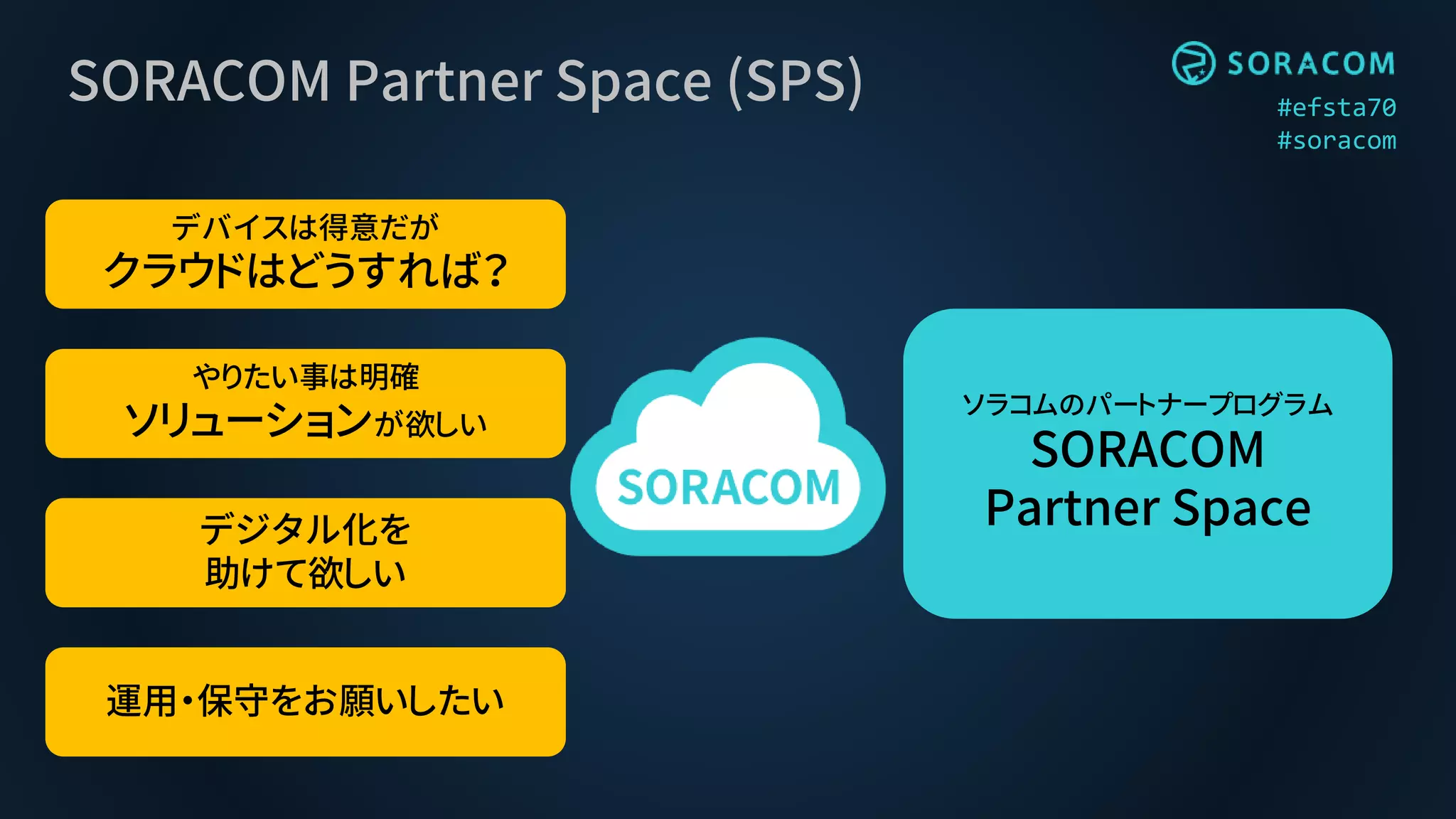 #efsta70
#soracom
SORACOM Partner Space (SPS)
デバイスは得意だが
クラウドはどうすれば？
やりたい事は明確
ソリューションが欲しい
デジタル化を
助けて欲しい
運用・保守をお願いしたい
ソラコムのパートナープログラム
SORACOM
Partner Space
 