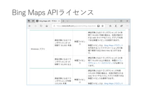 Bing Maps APIライセンス
 