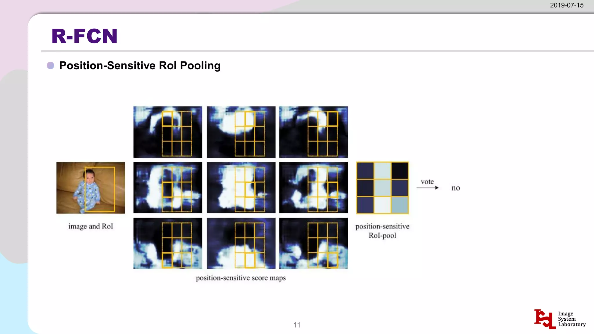 R-FCN
Position-Sensitive RoI Pooling
2019-07-15
11
 