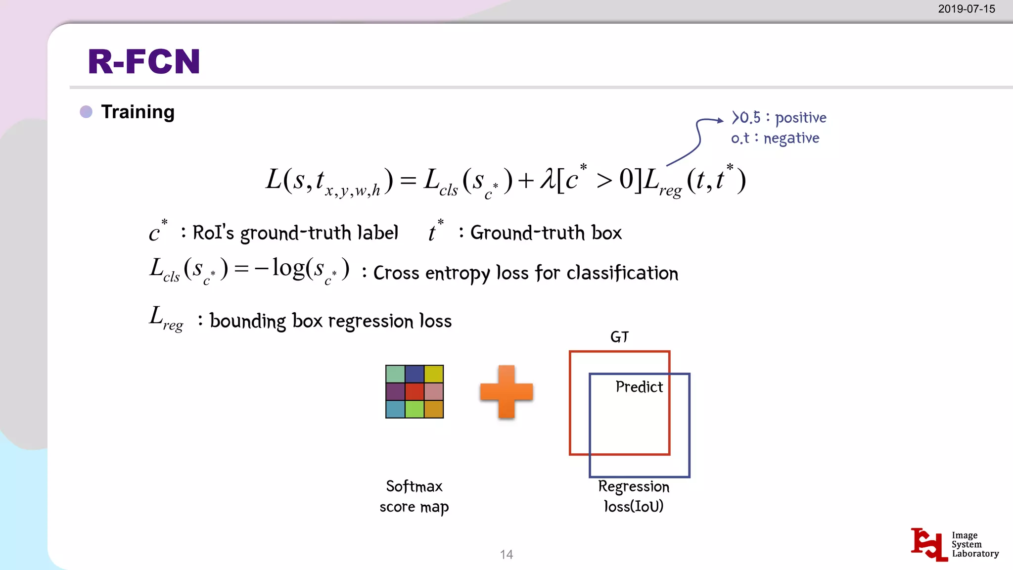 R-FCN
Training
2019-07-15
14
)
,
(
]
0
[
)
(
)
,
( *
*
,
,
, * t
t
L
c
s
L
t
s
L reg
c
cls
h
w
y
x 
+
= 
*
c : RoI’s ground-truth label
)
log(
)
( *
*
c
c
cls s
s
L −
= : Cross entropy loss for classification
*
t : Ground-truth box
reg
L : bounding box regression loss
>0.5 : positive
o.t : negative
GT
Predict
Softmax
score map
Regression
loss(IoU)
 