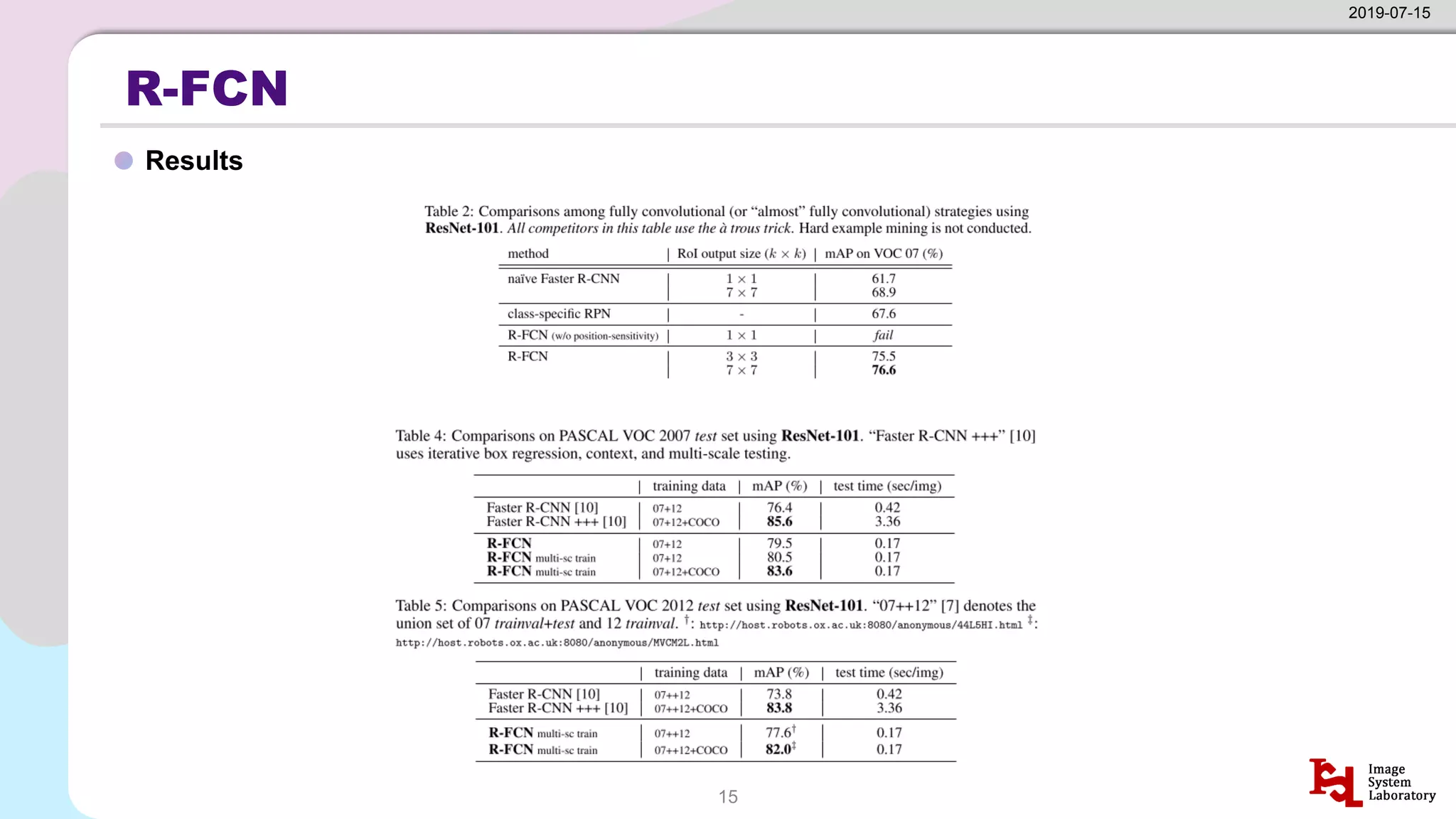 R-FCN
Results
2019-07-15
15
 