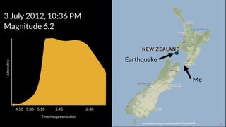 3 July 2012, 10:36 PM
Magnitude 6.2
Adrenaline
Time into presentation
Me
Earthquake
www.geonet.org.nz/earthquake/2012p498491 
 