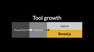 Tool growthTool growth
PowerPoint Keynote
Impress
Reveal.js
 