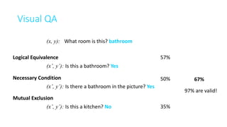 Visual	QA
(x, y): What	room	is	this?	bathroom
Logical	Equivalence
(x’, y’): Is	this	a	bathroom?	Yes
Necessary	Condition
(x...