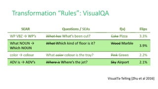 Transformation	“Rules”:	VisualQA
Visual7a-Telling	[Zhu	et	al	2016]
 