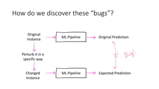 How	do	we	discover	these	“bugs”?
Original	
Instance
Original	PredictionML	Pipeline
ML	Pipeline Expected	PredictionChanged	...