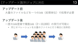 13[アップデート]配列ジョブに対応
アップデート前
⼤量のファイルなどを⼀つのJob（処理単位）で処理が必要
アップデート後
⼀度のJob登録で複数Job（2〜10,000）の実⾏が可能に
• 同じオペレーションを⼤量のファイルに⾏う場合に効率的
 