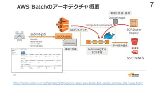 7
https://www.slideshare.net/AmazonWebServicesJapan/aws-black-belt-online-seminar-2017-aws-batch
 