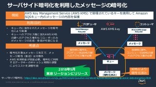 © 2019, Amazon Web Services, Inc. or its Affiliates. All rights reserved.
• 暗号化対象はメッセージ本文で、メッ
セージ属性（後述）は対象外
• AWS 利用料金が別途必...