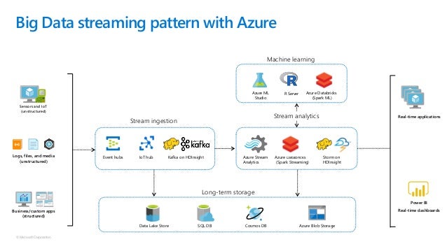 [Apache Kafka Meetup Japan #7] Kafka on Azure