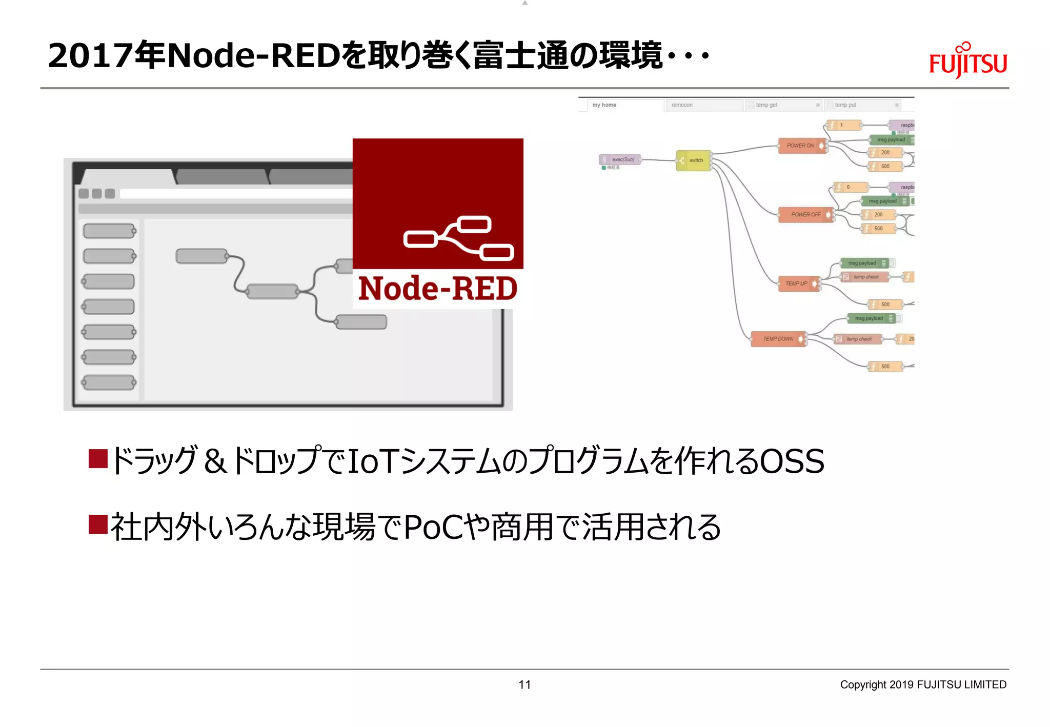 2017年Node-REDを取り巻く富士通の環境・・・
ドラッグ＆ドロップでIoTシステムのプログラムを作れるOSS
社内外いろんな現場でPoCや商用で活用される
Copyright 2019 FUJITSU LIMITED11
 