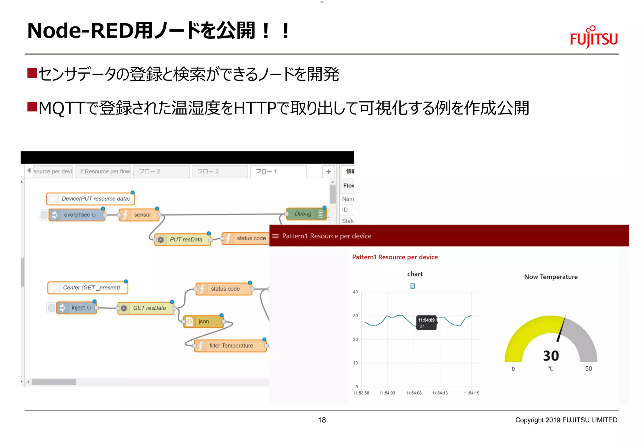 Node-RED用ノードを公開！！
センサデータの登録と検索ができるノードを開発
MQTTで登録された温湿度をHTTPで取り出して可視化する例を作成公開
Copyright 2019 FUJITSU LIMITED18
 