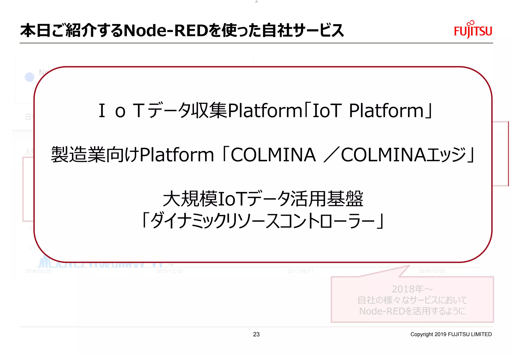 本日ご紹介するNode-REDを使った自社サービス
Copyright 2019 FUJITSU LIMITED
2015年頃
社内のハッカソンにて
Node-REDの存在を
初めて知る
2015年
今の部署へ配属
IoTビジネスの立ち上げ
2017年頃
エッジコンピューティングへの期待
社内にてNode-REDを
活用する流れが高まる
2018年
自社サービスと繋がる
ノードを開発
2018年～
自社の様々なサービスにおいて
Node-REDを活用するように
ＩｏＴデータ収集Platform「IoT Platform」
製造業向けPlatform 「COLMINA ／COLMINAエッジ」
大規模IoTデータ活用基盤
「ダイナミックリソースコントローラー」
23
 