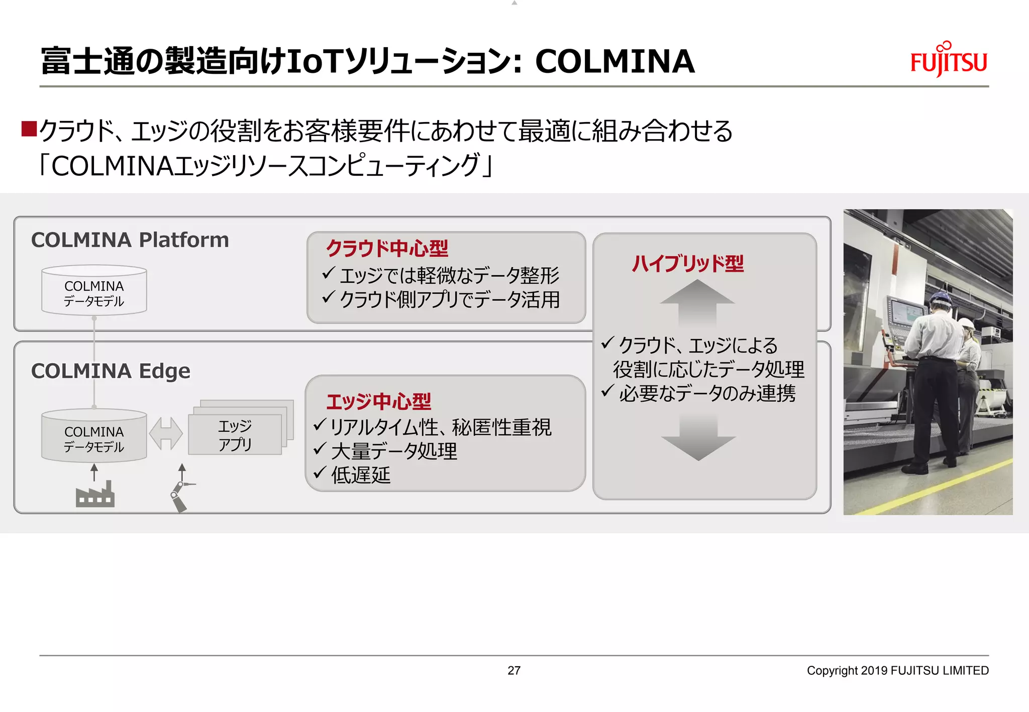クラウド、エッジの役割をお客様要件にあわせて最適に組み合わせる
「COLMINAエッジリソースコンピューティング」
富士通の製造向けIoTソリューション: COLMINA
Copyright 2019 FUJITSU LIMITED
エッジ
アプリ
COLMINA Platform
ハイブリッド型
クラウド中心型
エッジ中心型
 リアルタイム性、秘匿性重視
 大量データ処理
 低遅延
 エッジでは軽微なデータ整形
 クラウド側アプリでデータ活用
 クラウド、エッジによる
役割に応じたデータ処理
 必要なデータのみ連携
COLMINA
データモデル
COLMINA
データモデル
COLMINA Edge
27
 