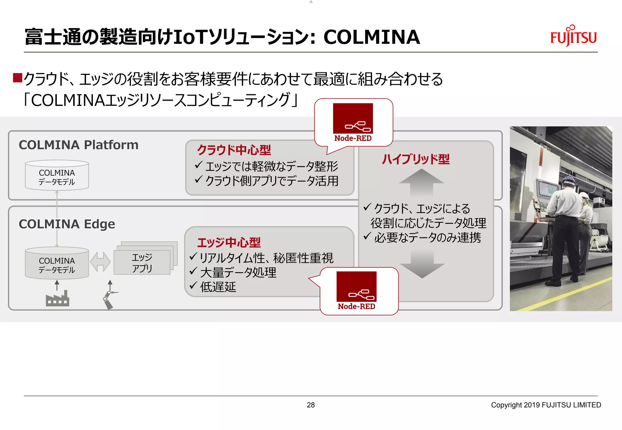 クラウド、エッジの役割をお客様要件にあわせて最適に組み合わせる
「COLMINAエッジリソースコンピューティング」
富士通の製造向けIoTソリューション: COLMINA
Copyright 2019 FUJITSU LIMITED
エッジ
アプリ
COLMINA Platform
ハイブリッド型
クラウド中心型
エッジ中心型
 リアルタイム性、秘匿性重視
 大量データ処理
 低遅延
 エッジでは軽微なデータ整形
 クラウド側アプリでデータ活用
 クラウド、エッジによる
役割に応じたデータ処理
 必要なデータのみ連携
COLMINA
データモデル
COLMINA
データモデル
COLMINA Edge
28
 
