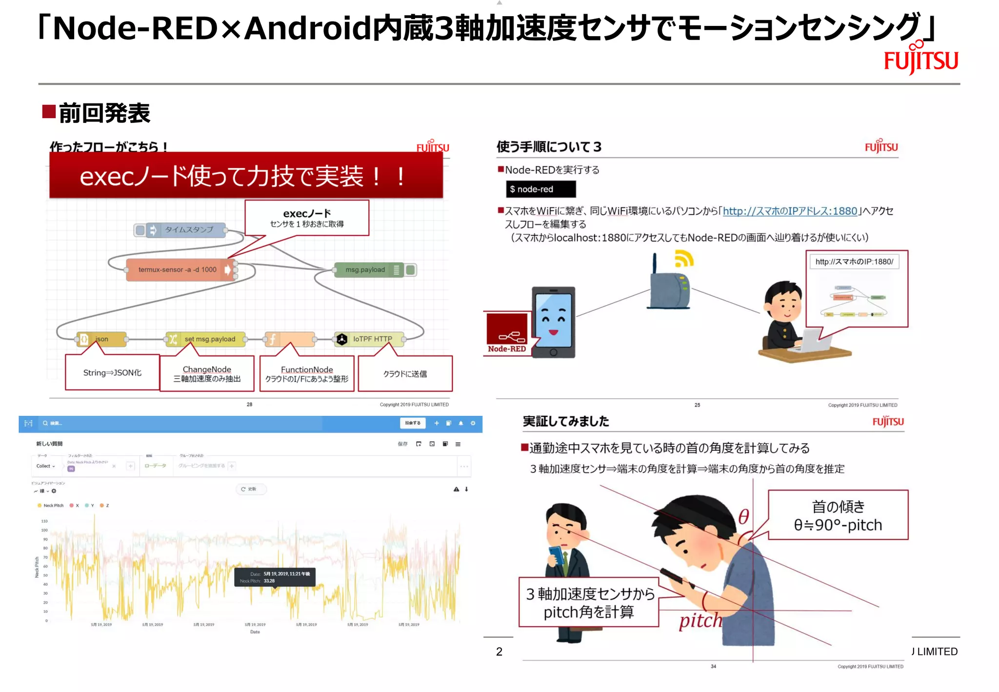 「Node-RED×Android内蔵3軸加速度センサでモーションセンシング」
前回発表
Copyright 2019 FUJITSU LIMITED2
 