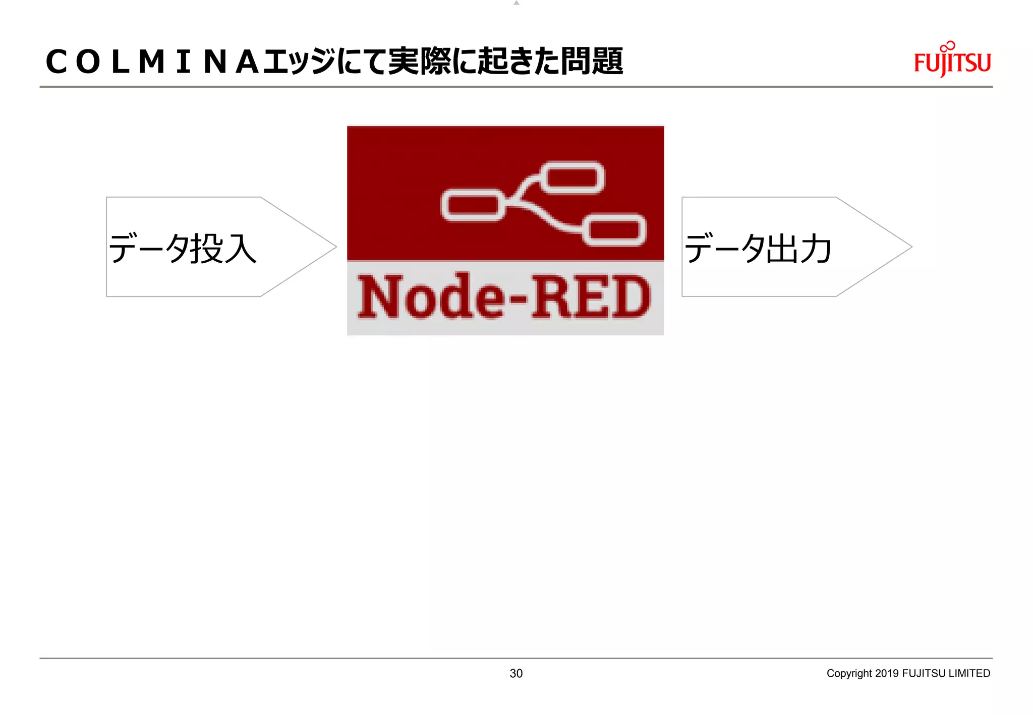 ＣＯＬＭＩＮＡエッジにて実際に起きた問題
Copyright 2019 FUJITSU LIMITED
データ投入 データ出力
30
 