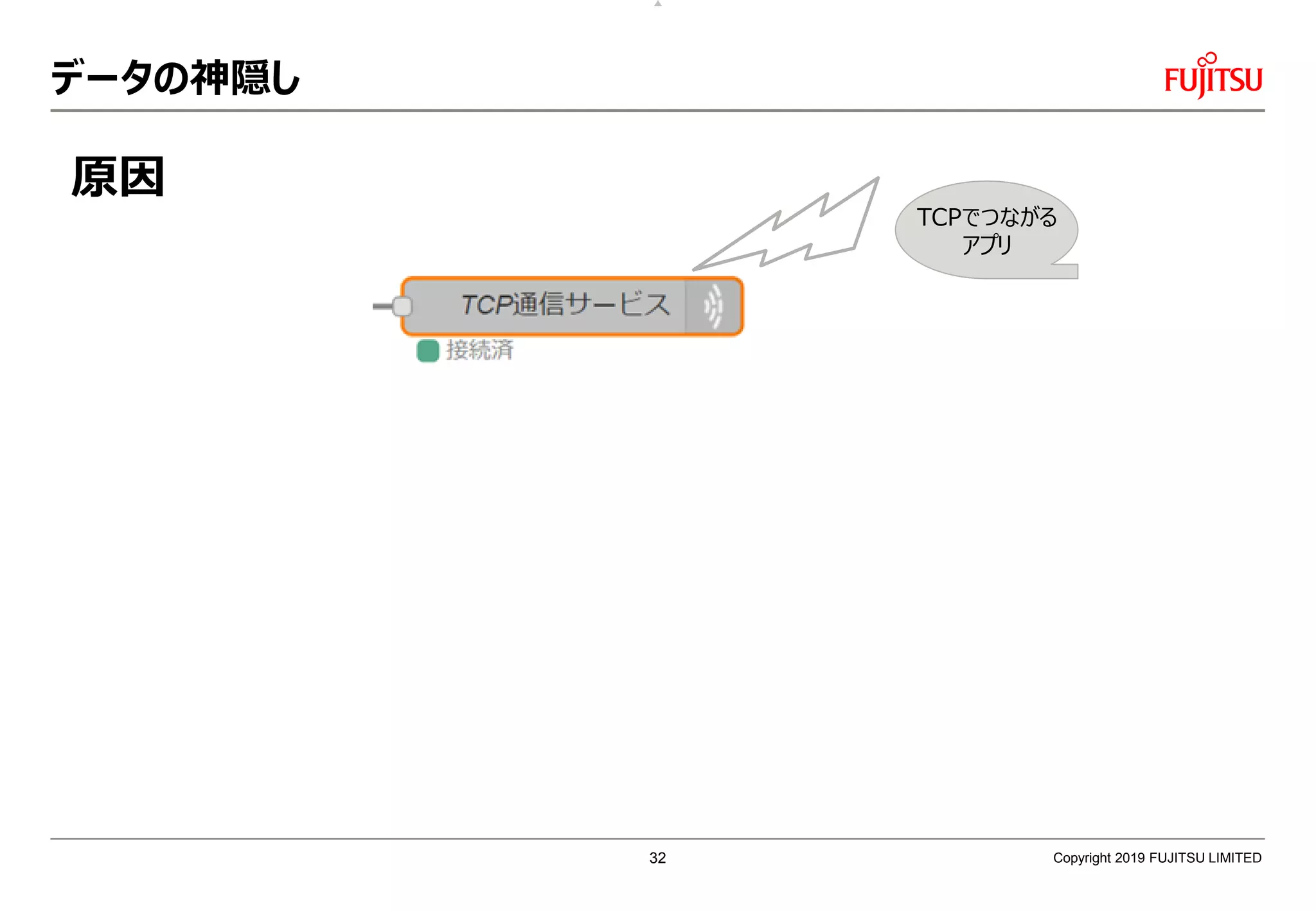 データの神隠し
Copyright 2019 FUJITSU LIMITED
TCPでつながる
アプリ
原因
32
 
