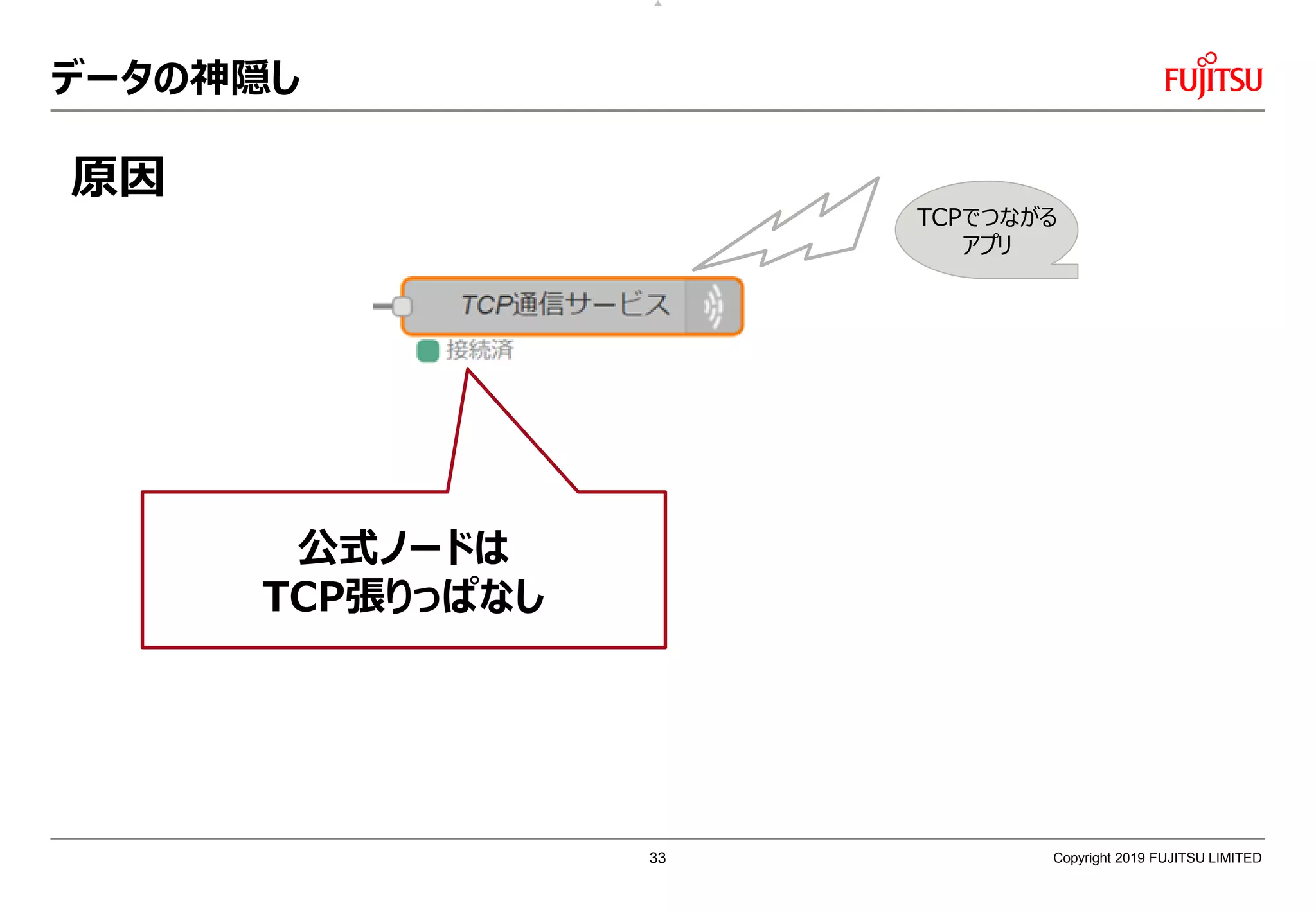 データの神隠し
Copyright 2019 FUJITSU LIMITED
TCPでつながる
アプリ
原因
公式ノードは
TCP張りっぱなし
33
 