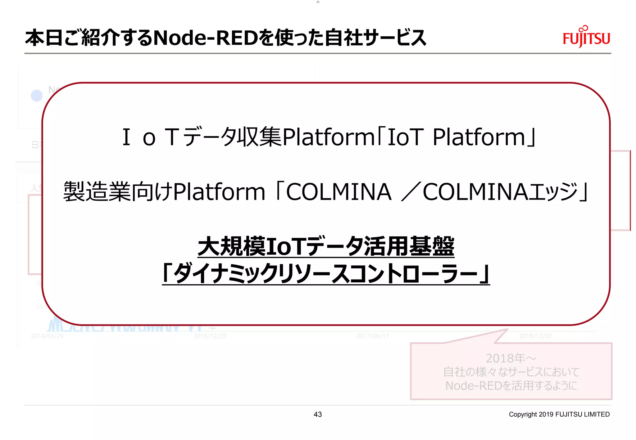 本日ご紹介するNode-REDを使った自社サービス
Copyright 2019 FUJITSU LIMITED
2015年頃
社内のハッカソンにて
Node-REDの存在を
初めて知る
2015年
今の部署へ配属
IoTビジネスの立ち上げ
2017年頃
エッジコンピューティングへの期待
社内にてNode-REDを
活用する流れが高まる
2018年
自社サービスと繋がる
ノードを開発
2018年～
自社の様々なサービスにおいて
Node-REDを活用するように
ＩｏＴデータ収集Platform「IoT Platform」
製造業向けPlatform 「COLMINA ／COLMINAエッジ」
大規模IoTデータ活用基盤
「ダイナミックリソースコントローラー」
43
 