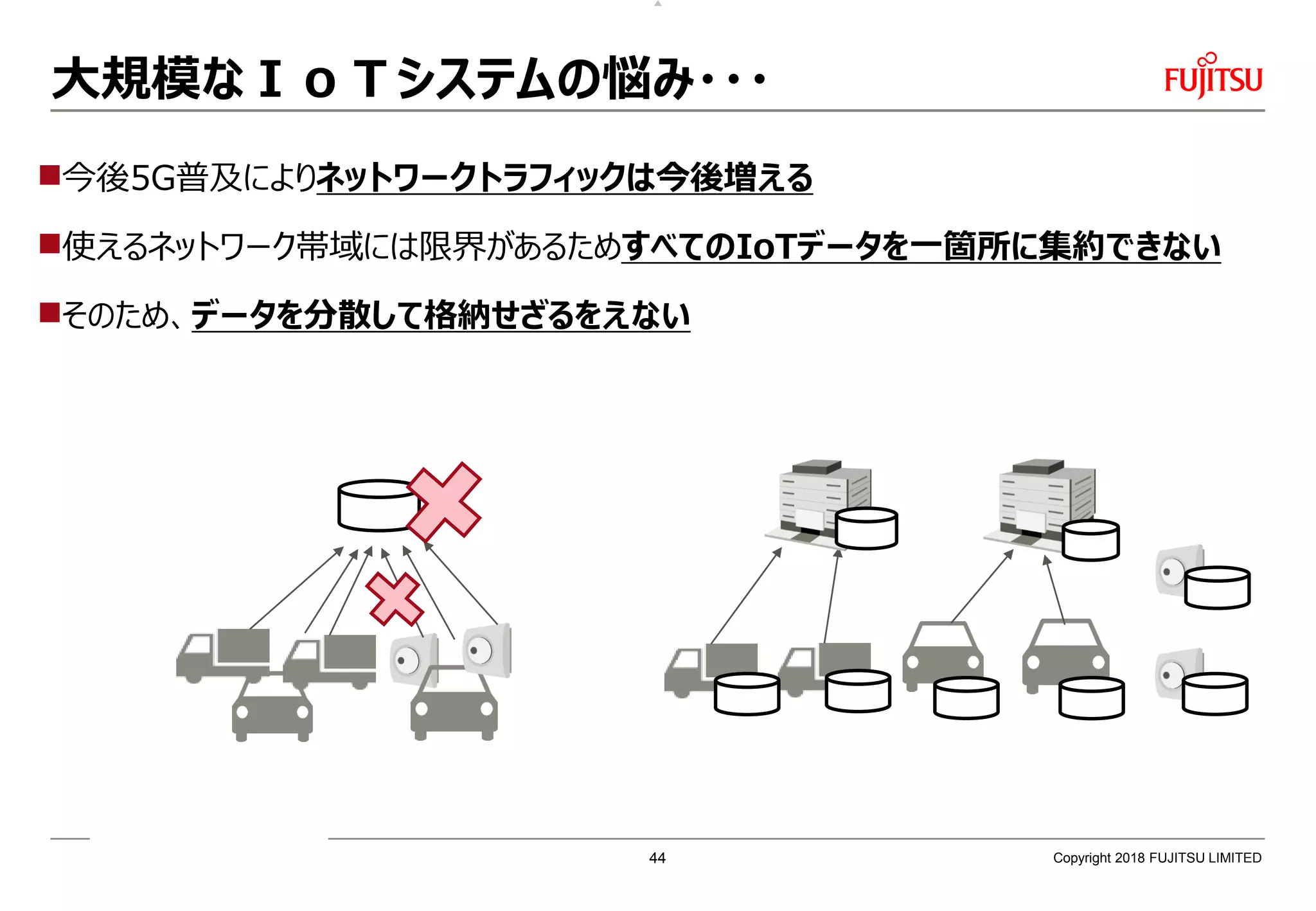 大規模なＩｏＴシステムの悩み・・・
今後5G普及によりネットワークトラフィックは今後増える
使えるネットワーク帯域には限界があるためすべてのIoTデータを一箇所に集約できない
そのため、データを分散して格納せざるをえない
Copyright 2018 FUJITSU LIMITED44
 