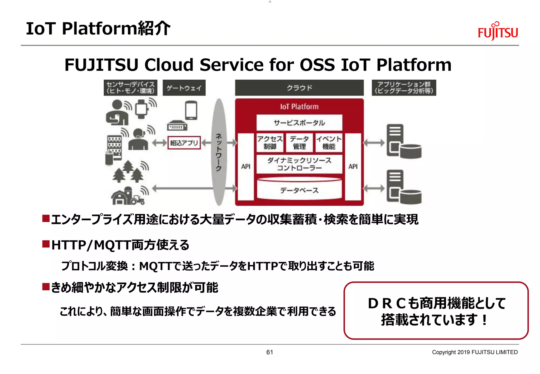 IoT Platform紹介
エンタープライズ用途における大量データの収集蓄積・検索を簡単に実現
HTTP/MQTT両方使える
プロトコル変換：MQTTで送ったデータをHTTPで取り出すことも可能
きめ細やかなアクセス制限が可能
これにより、簡単な画面操作でデータを複数企業で利用できる
FUJITSU Cloud Service for OSS IoT Platform
ＤＲＣも商用機能として
搭載されています！
Copyright 2019 FUJITSU LIMITED61
 