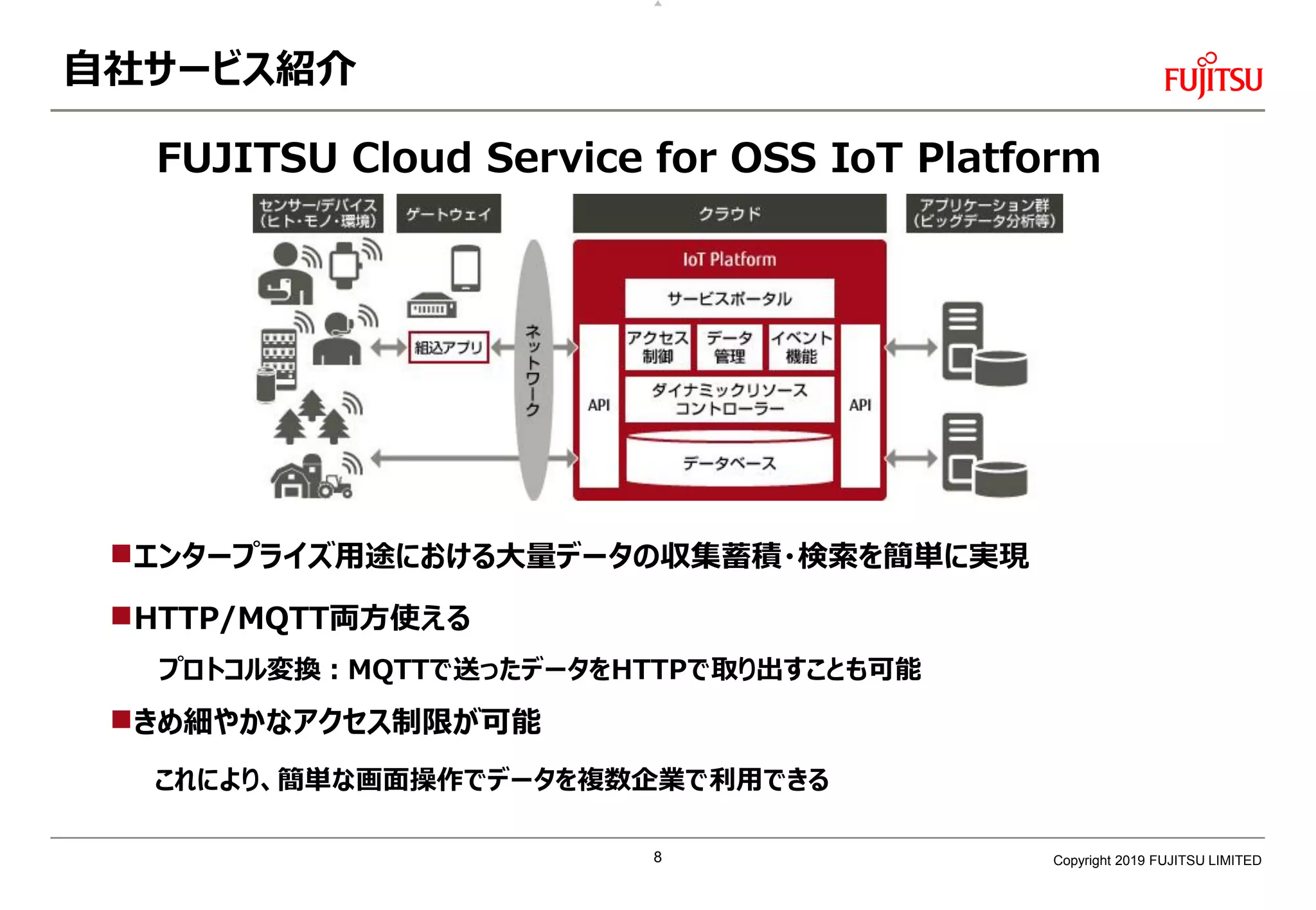 自社サービス紹介
エンタープライズ用途における大量データの収集蓄積・検索を簡単に実現
HTTP/MQTT両方使える
プロトコル変換：MQTTで送ったデータをHTTPで取り出すことも可能
きめ細やかなアクセス制限が可能
これにより、簡単な画面操作でデータを複数企業で利用できる
FUJITSU Cloud Service for OSS IoT Platform
Copyright 2019 FUJITSU LIMITED8
 
