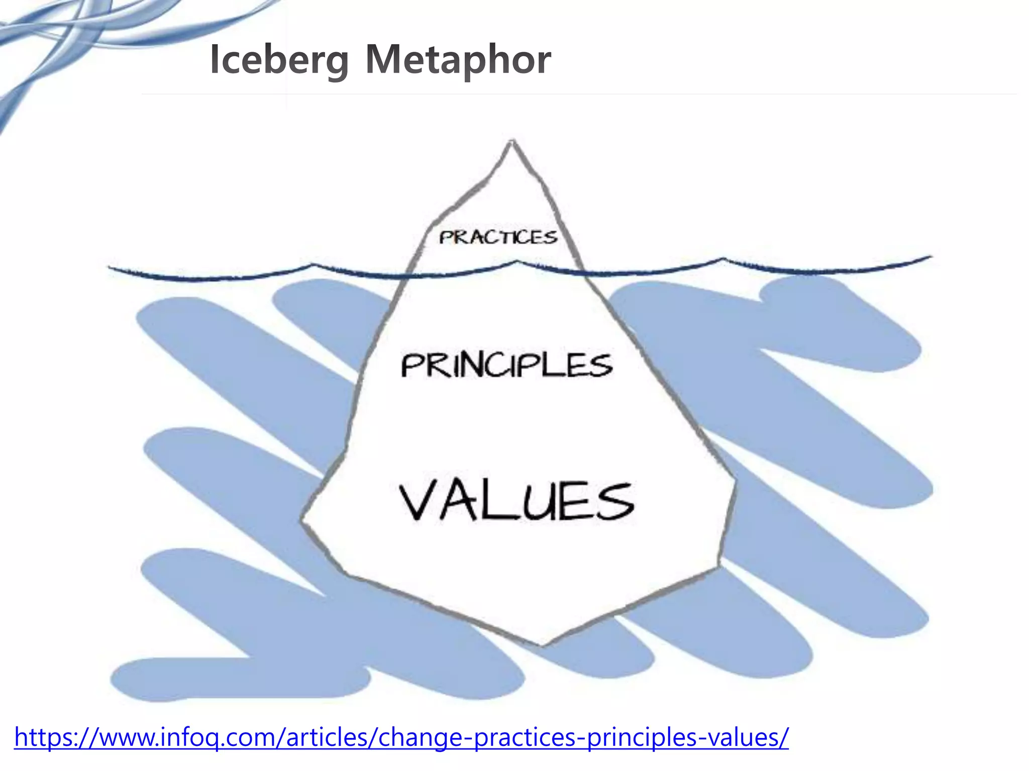 https://www.infoq.com/articles/change-practices-principles-values/
 