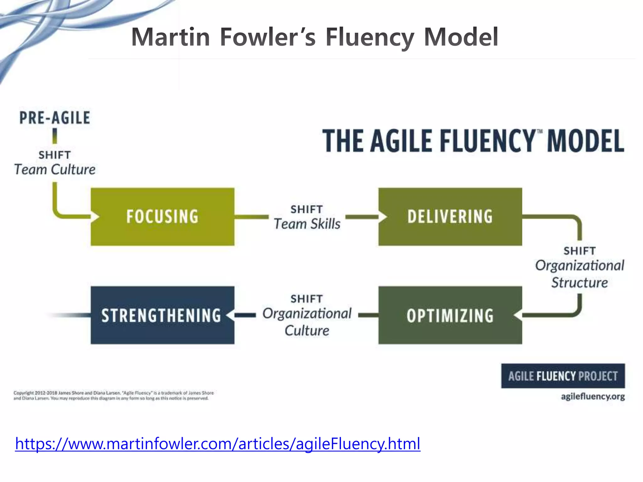 https://www.martinfowler.com/articles/agileFluency.html
 