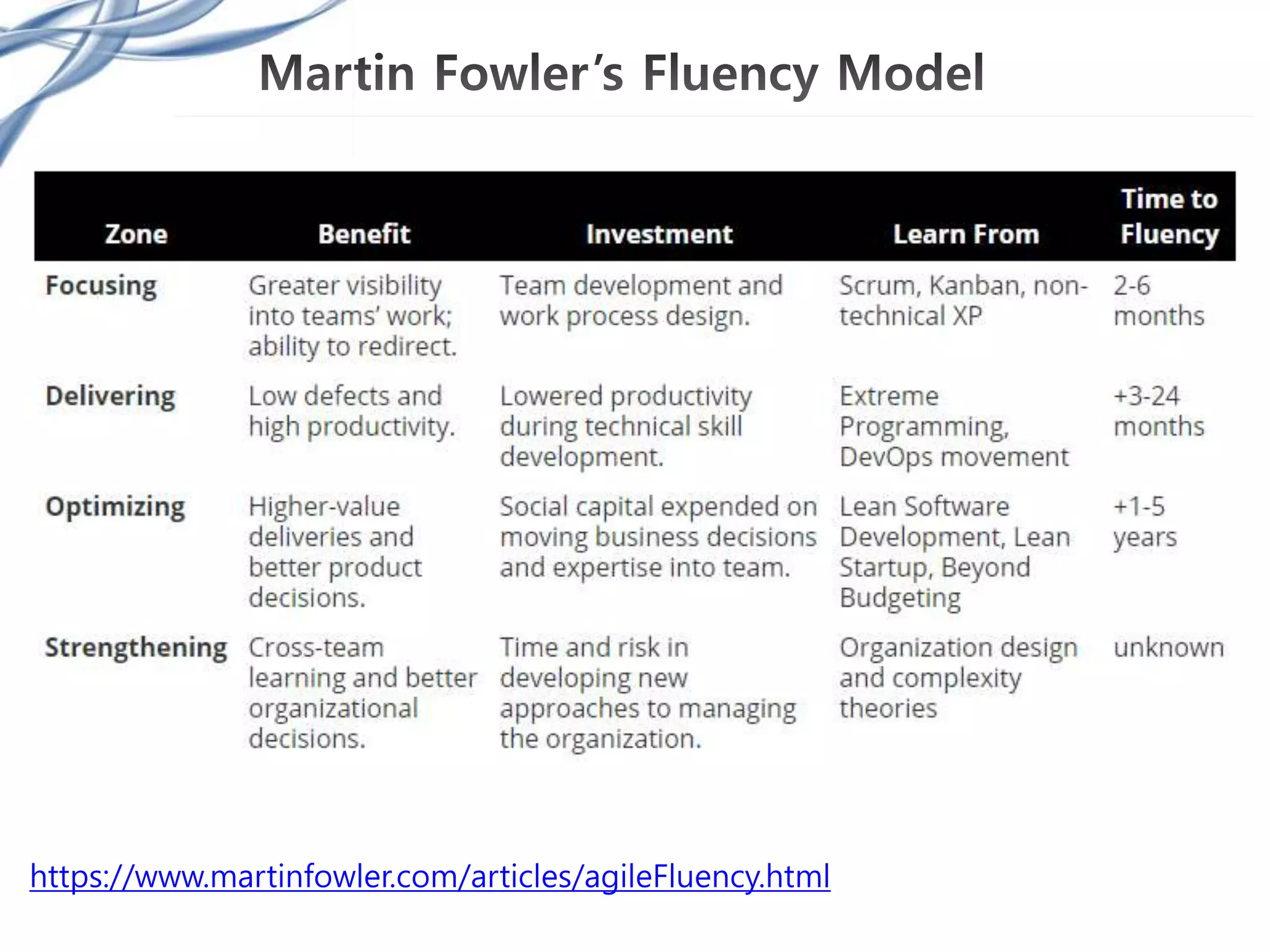 https://www.martinfowler.com/articles/agileFluency.html
 