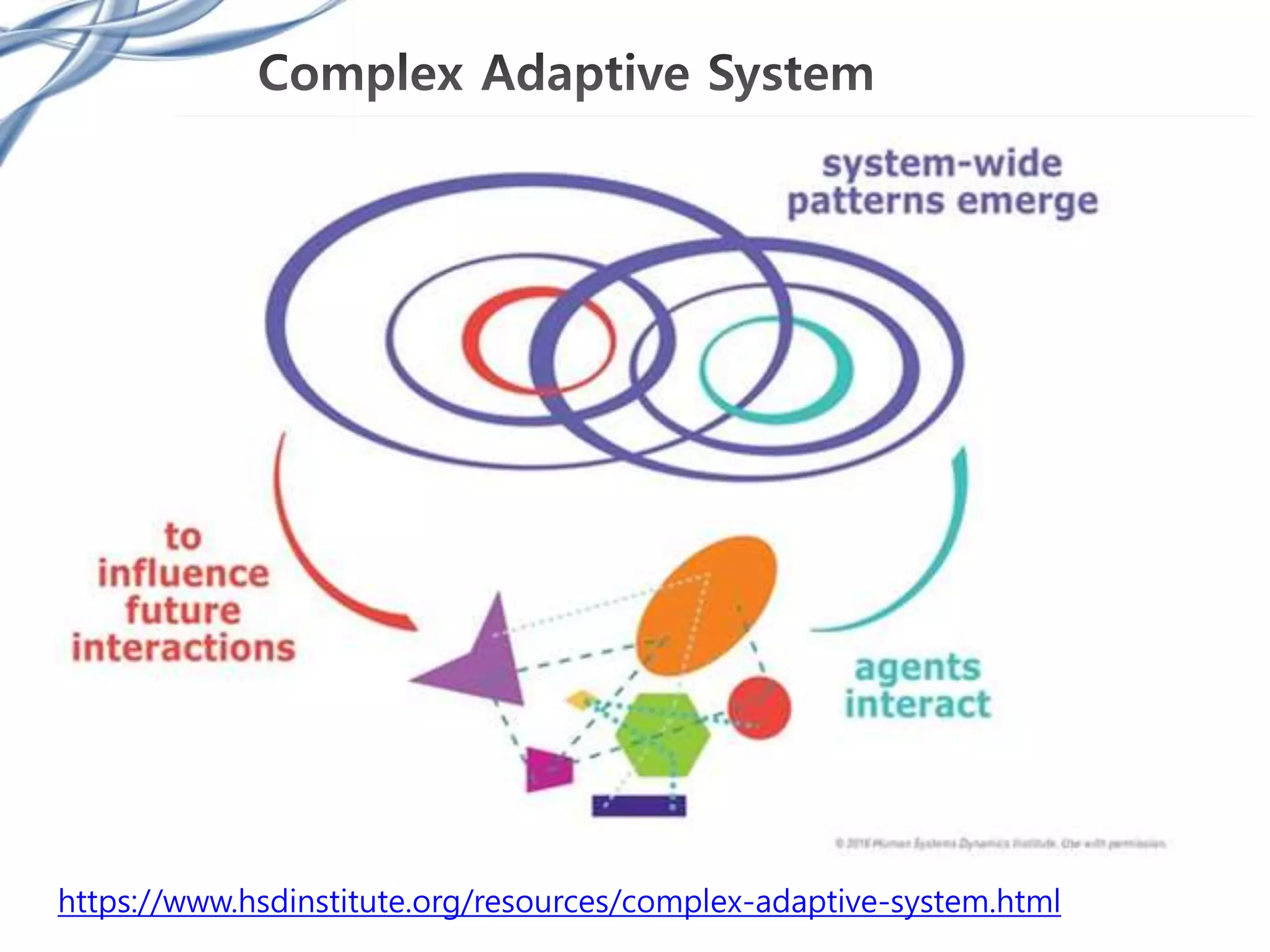 https://www.hsdinstitute.org/resources/complex-adaptive-system.html
 