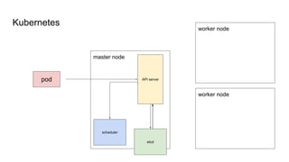 Kubernetes Scheduler deep dive | PDF